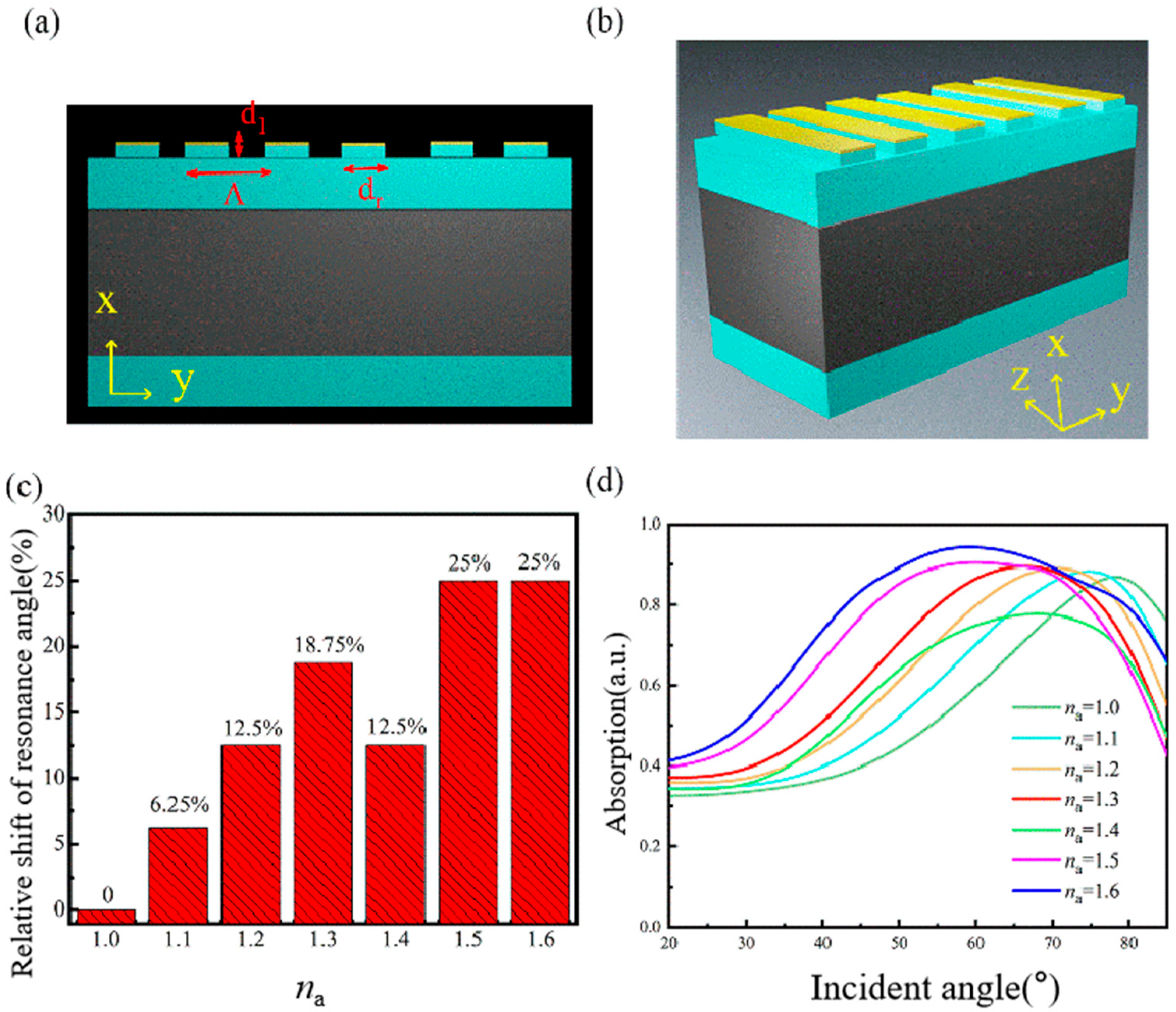 Electronics 11 01370 g001