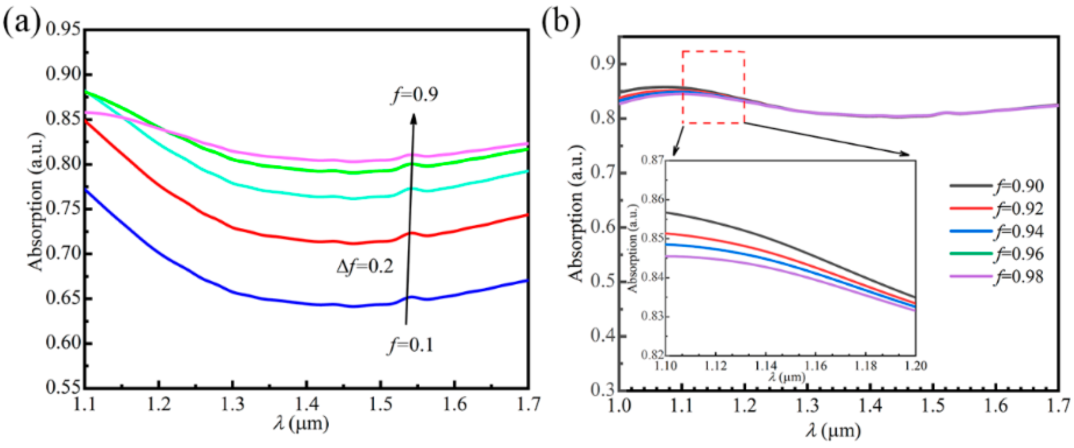 Electronics 11 01370 g002