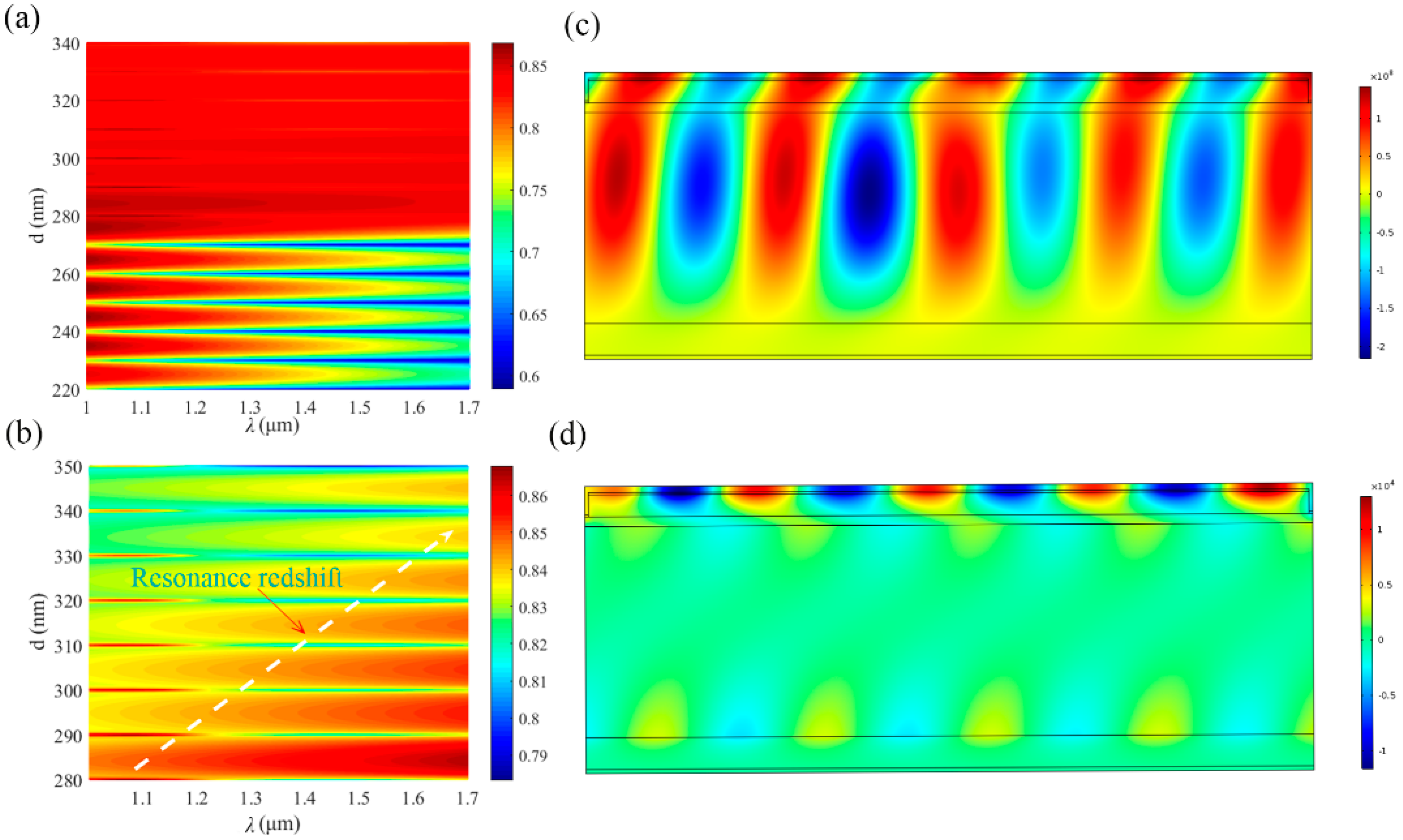 Electronics 11 01370 g003