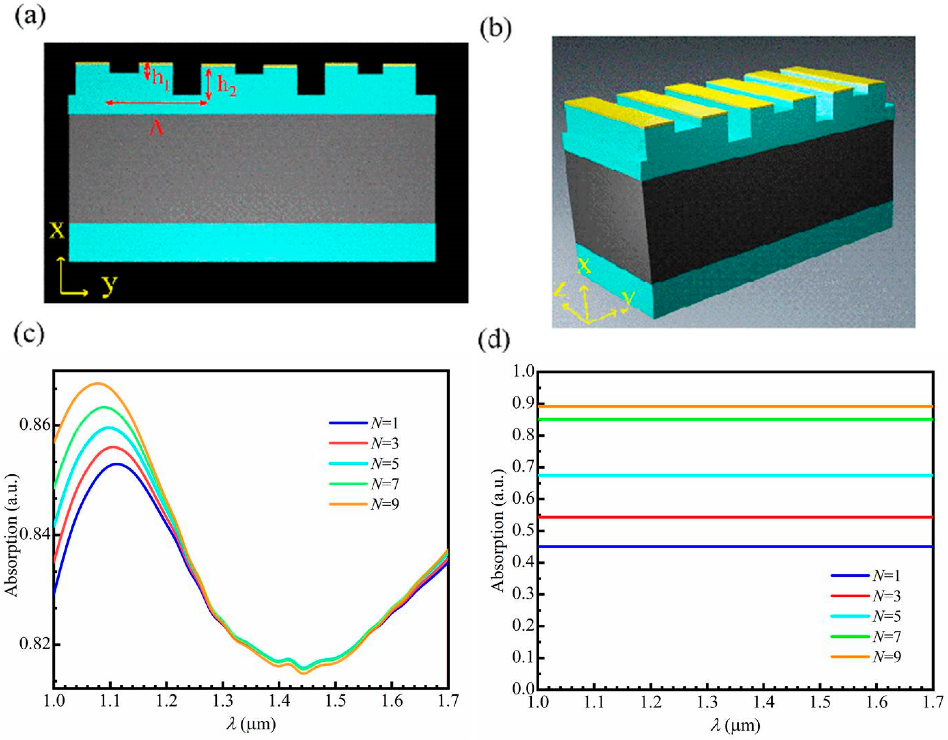 Electronics 11 01370 g004