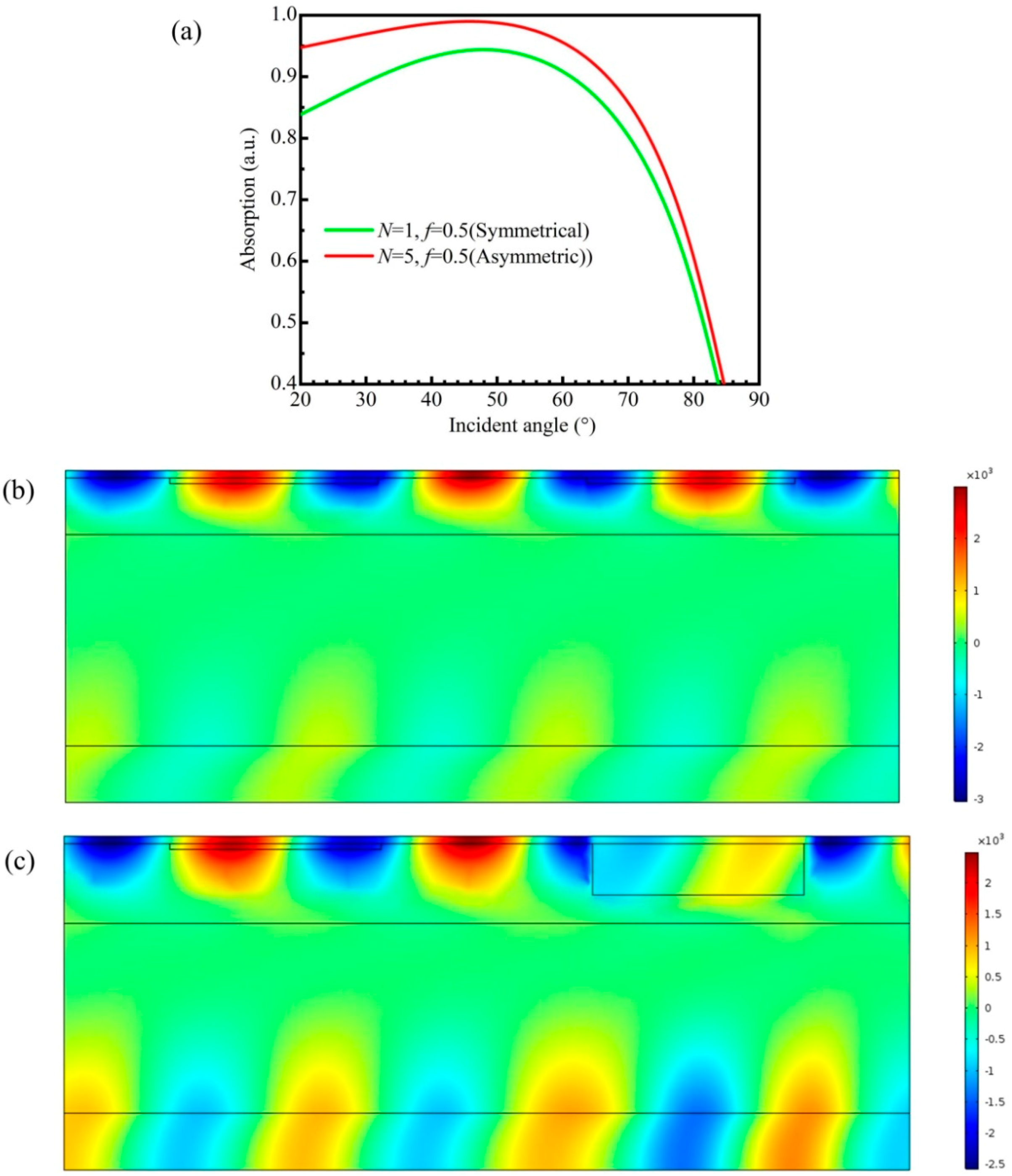 Electronics 11 01370 g006