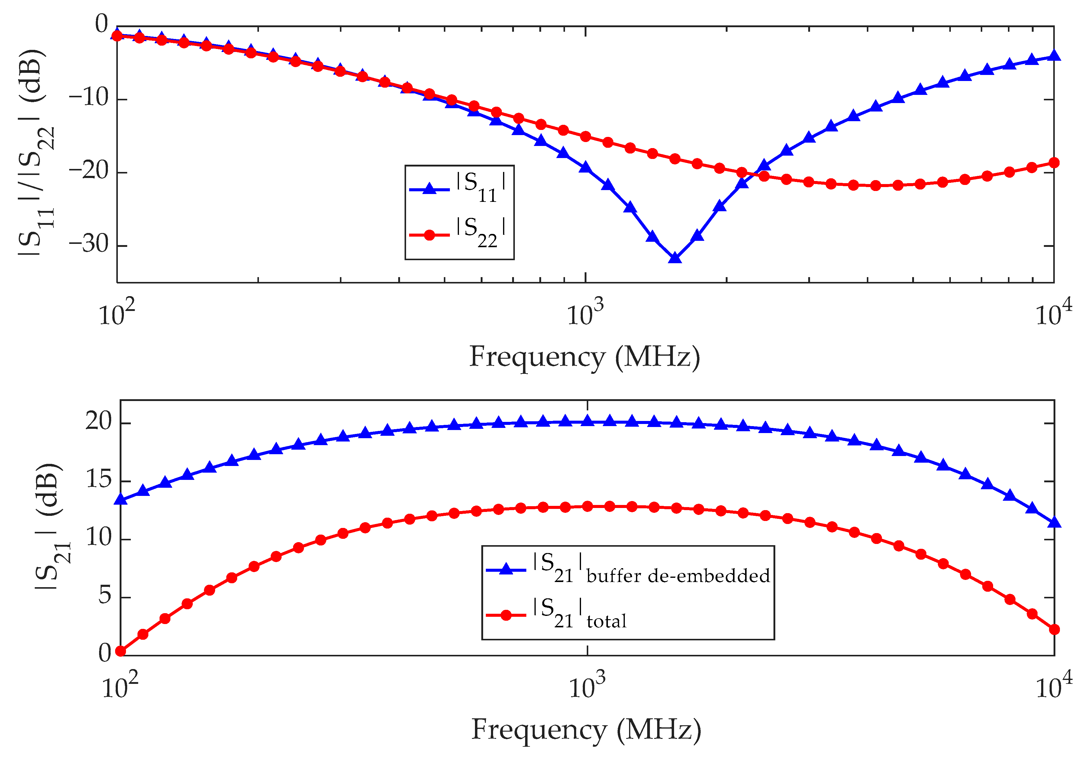 Electronics 11 01372 g005 550