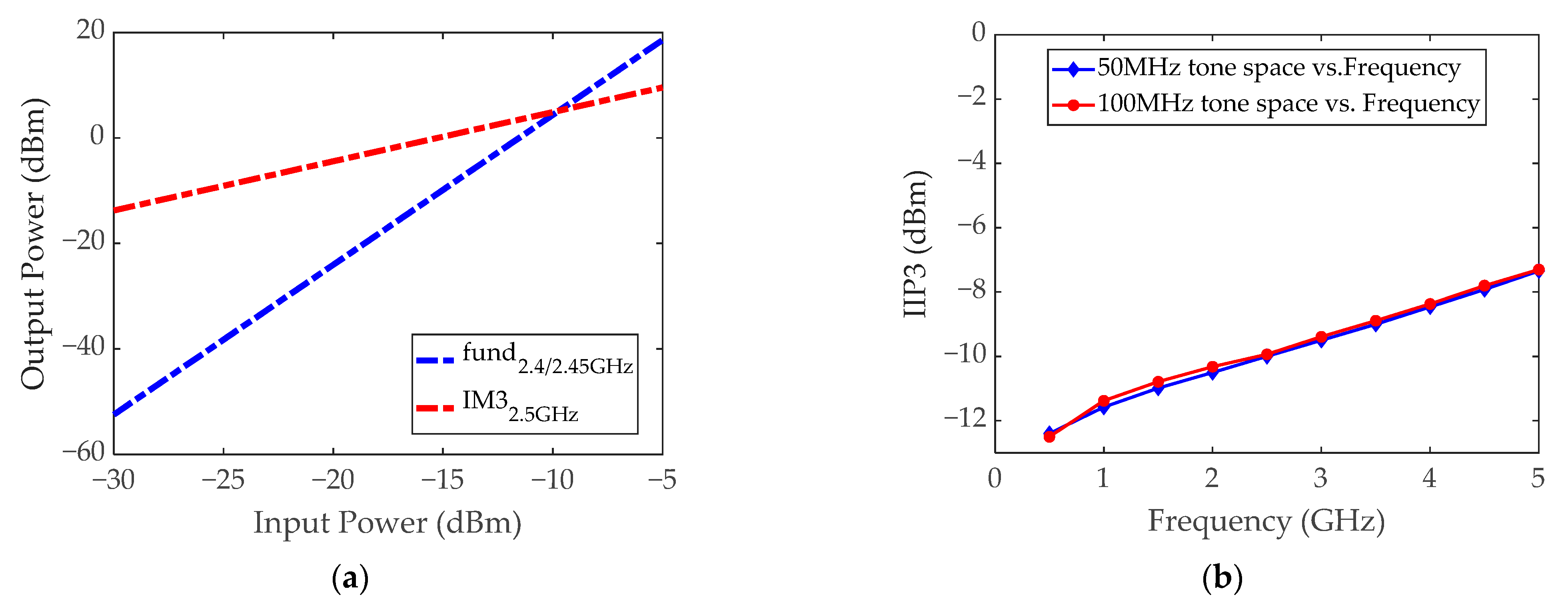 Electronics 11 01372 g007 550
