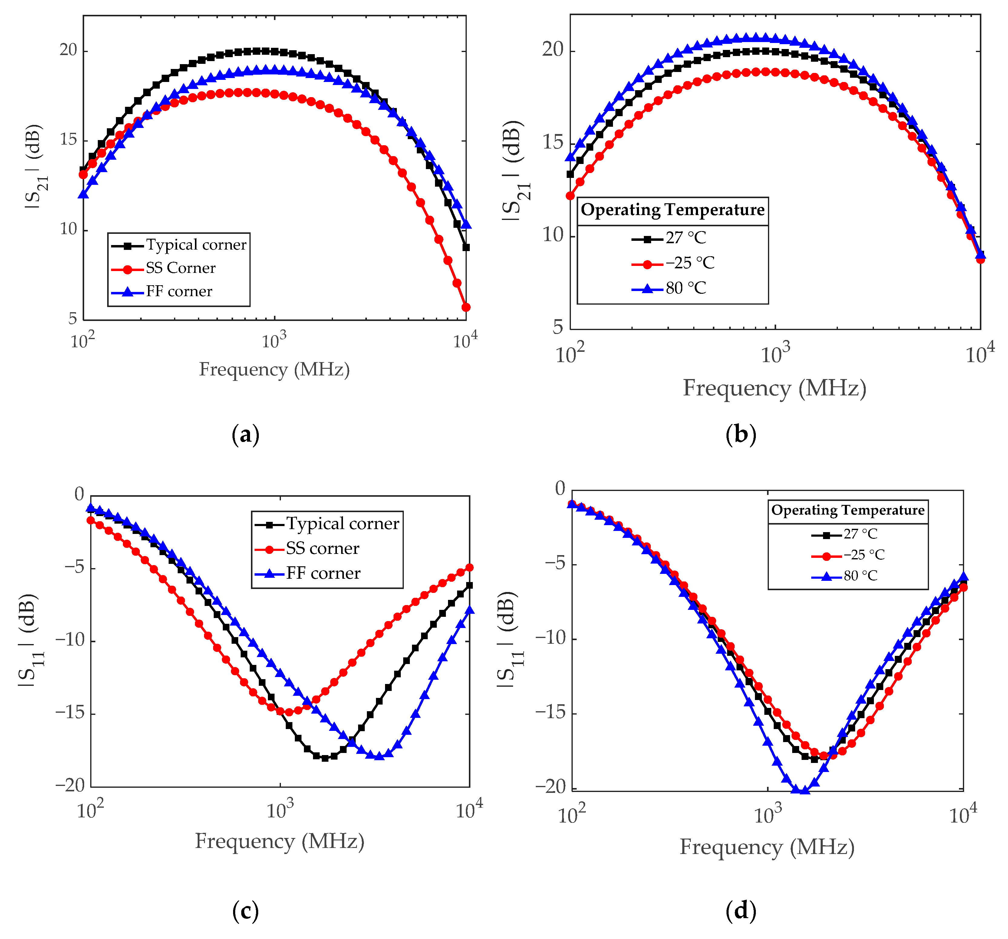 Electronics 11 01372 g008a 550