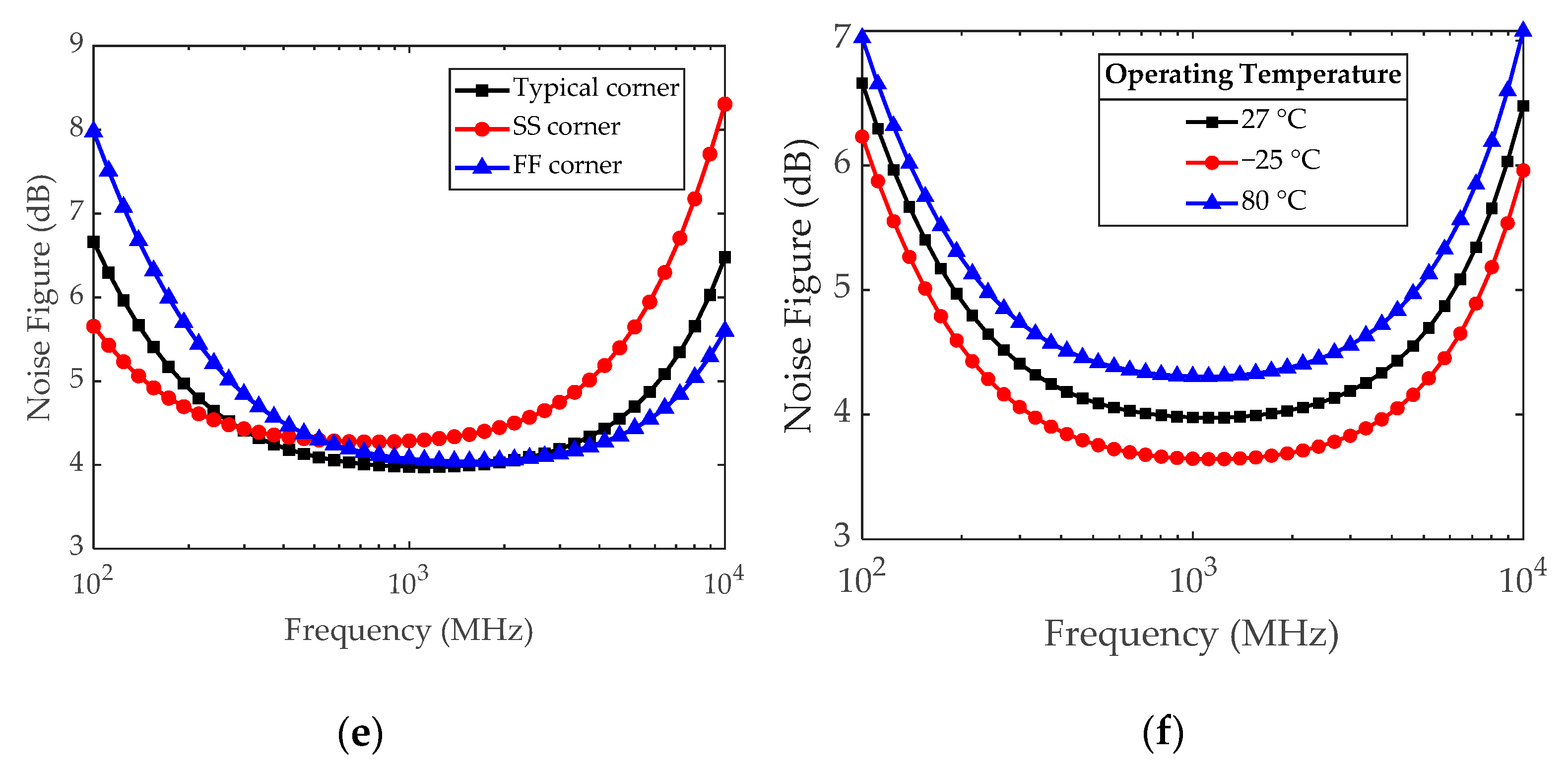 Electronics 11 01372 g008b 550