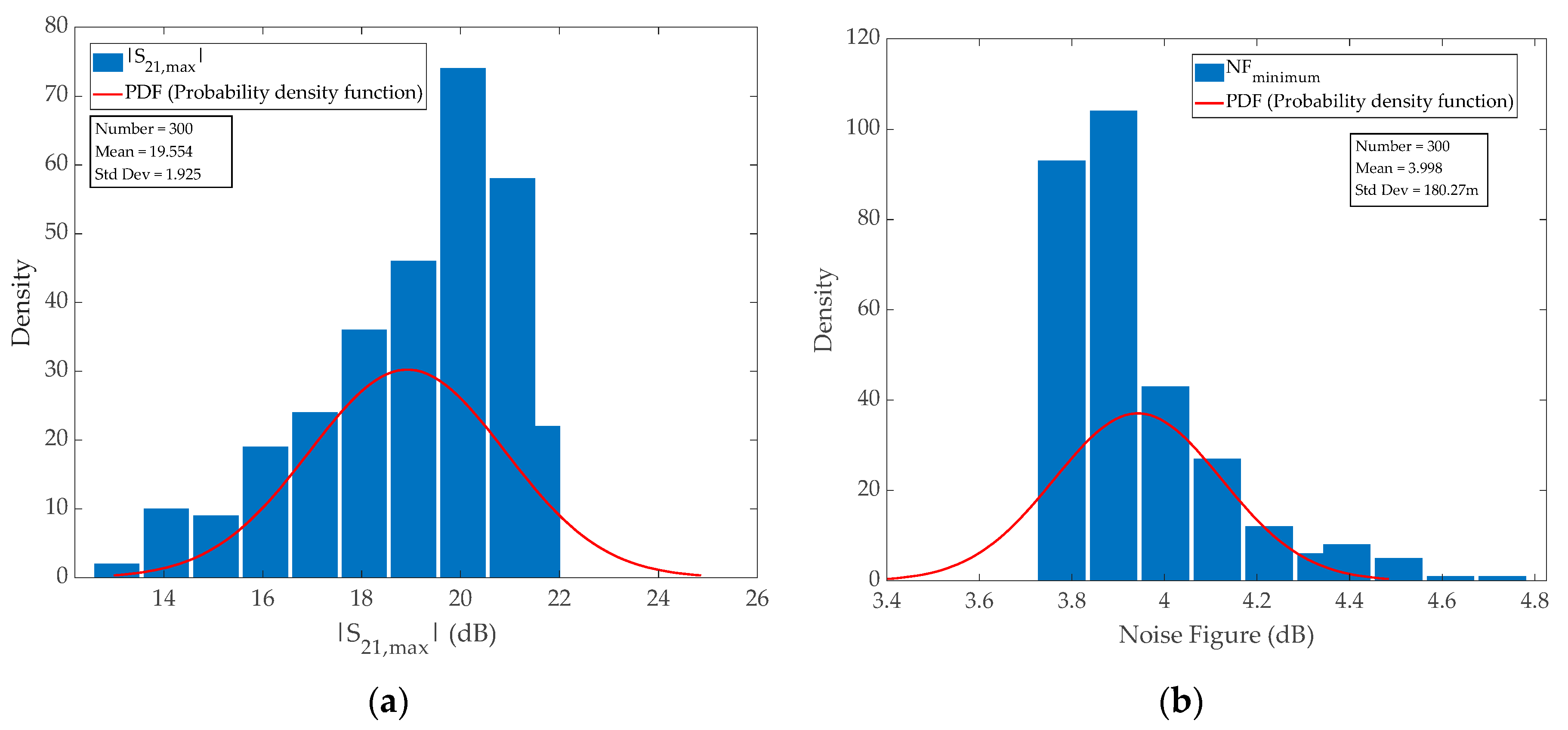 Electronics 11 01372 g009 550