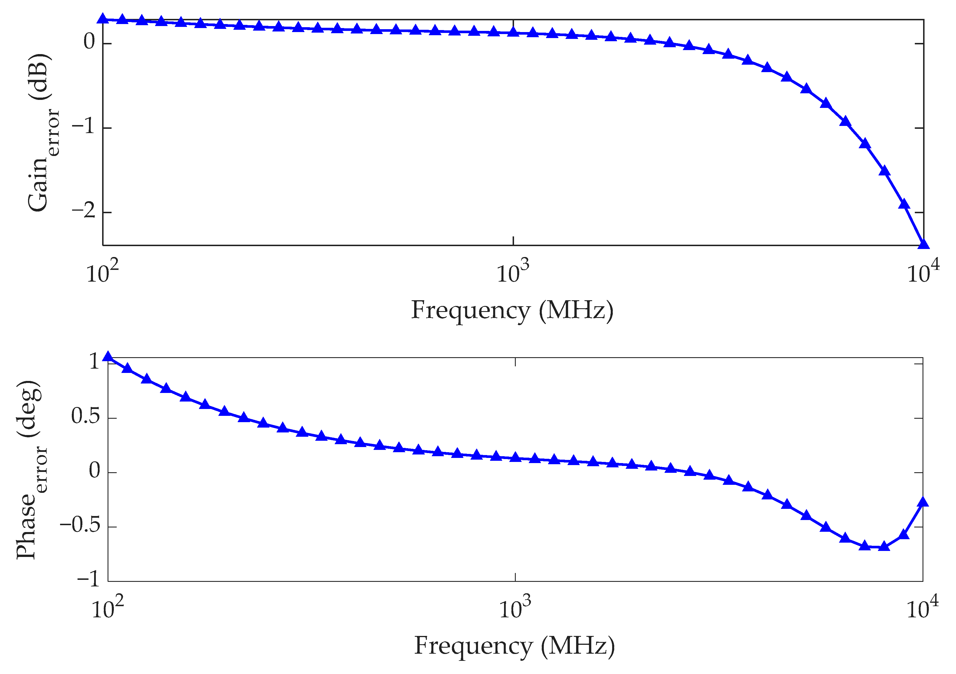 Electronics 11 01372 g010 550