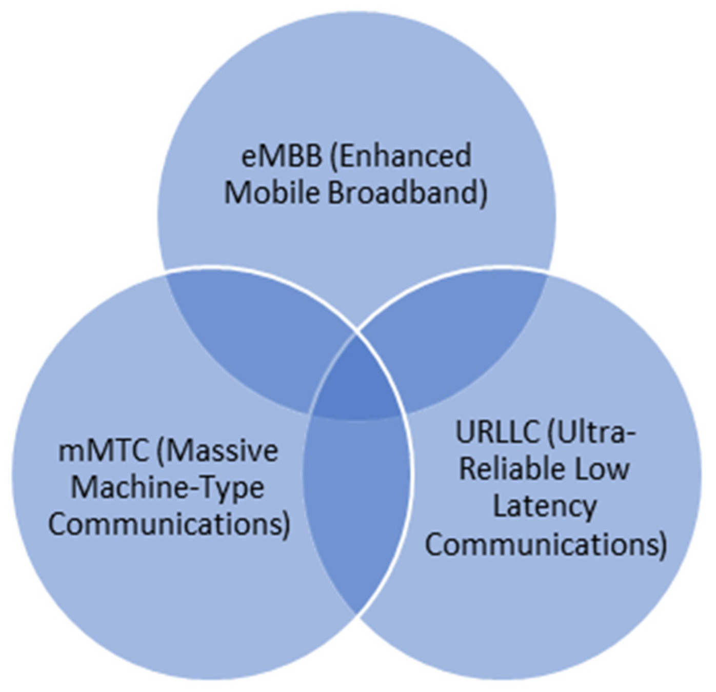 Electronics 11 01374 g001 550