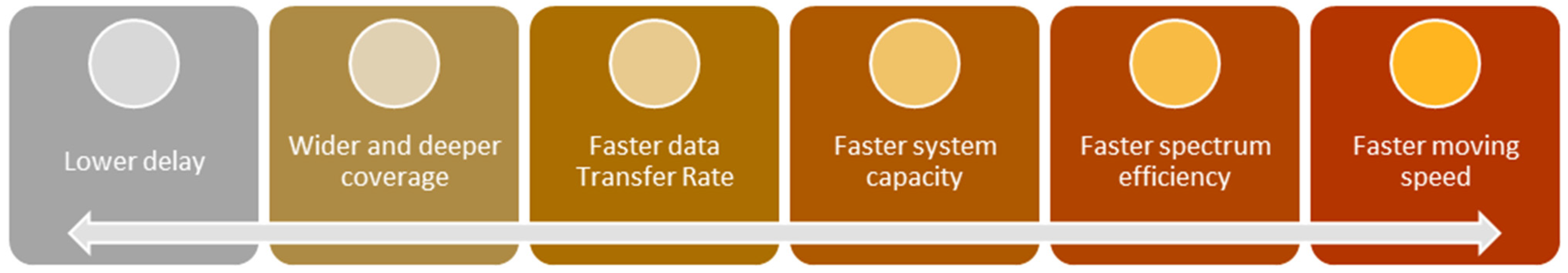Electronics 11 01374 g002 550