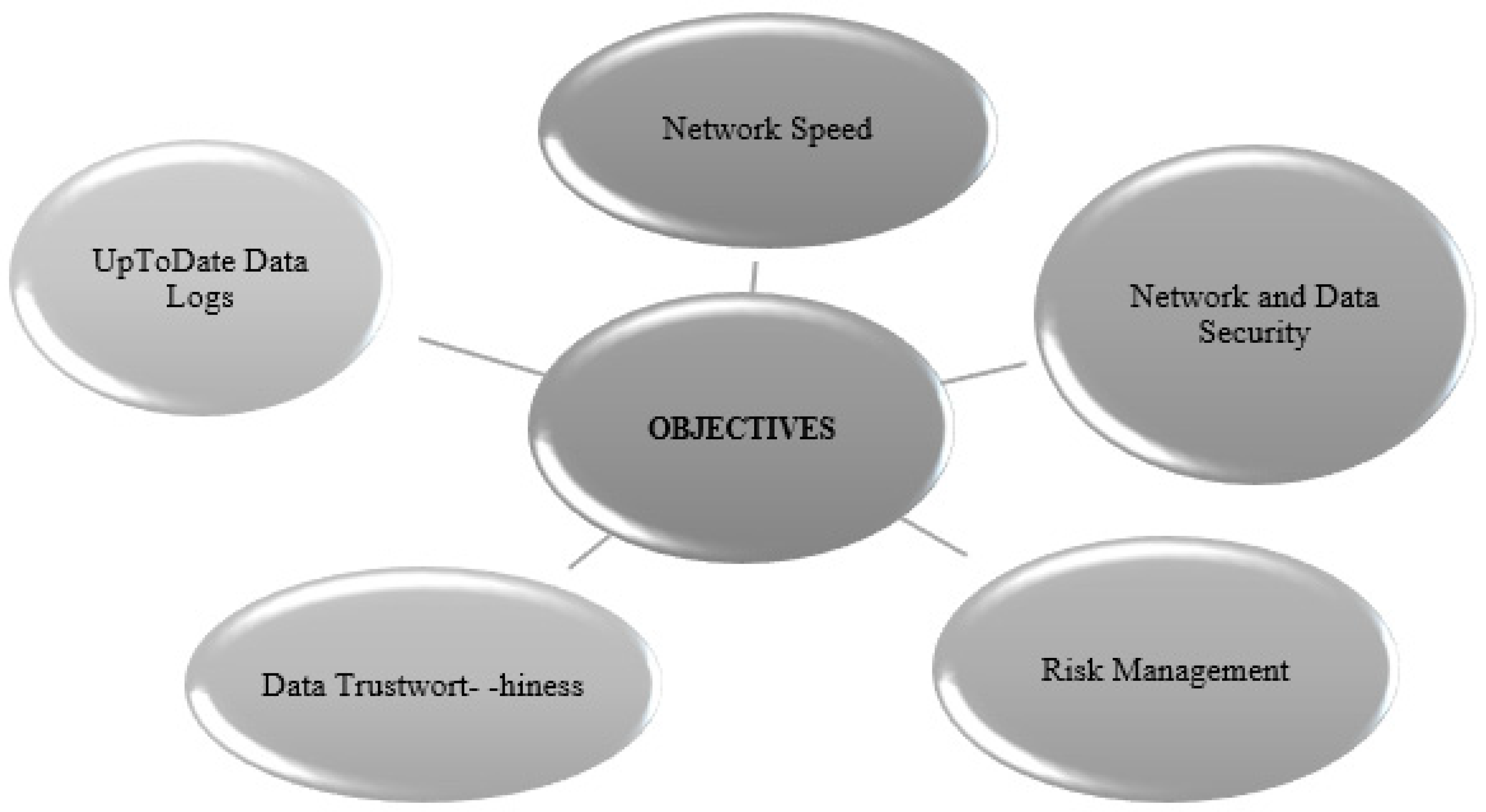 Electronics 11 01374 g003 550