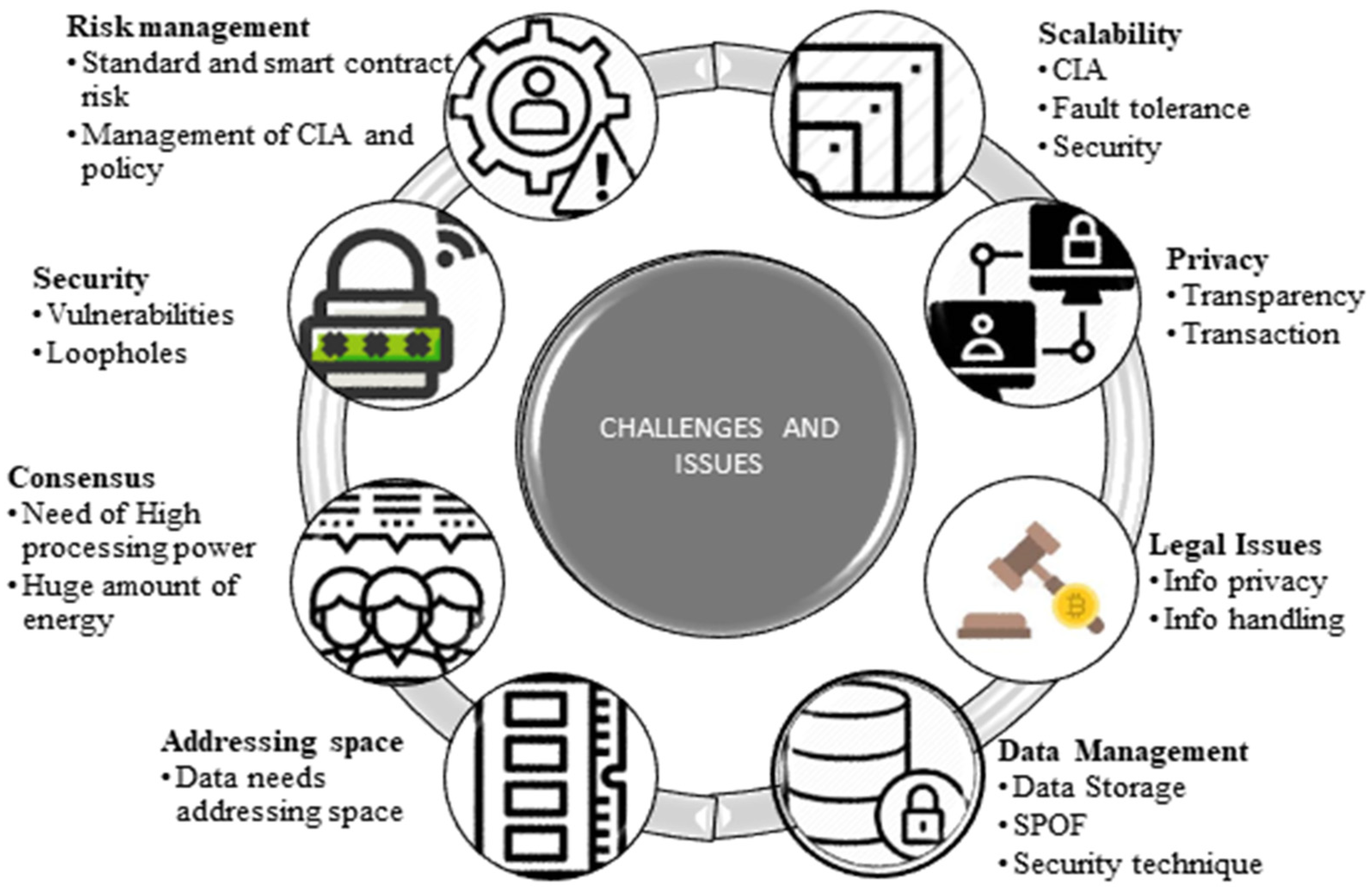 Electronics 11 01374 g004 550