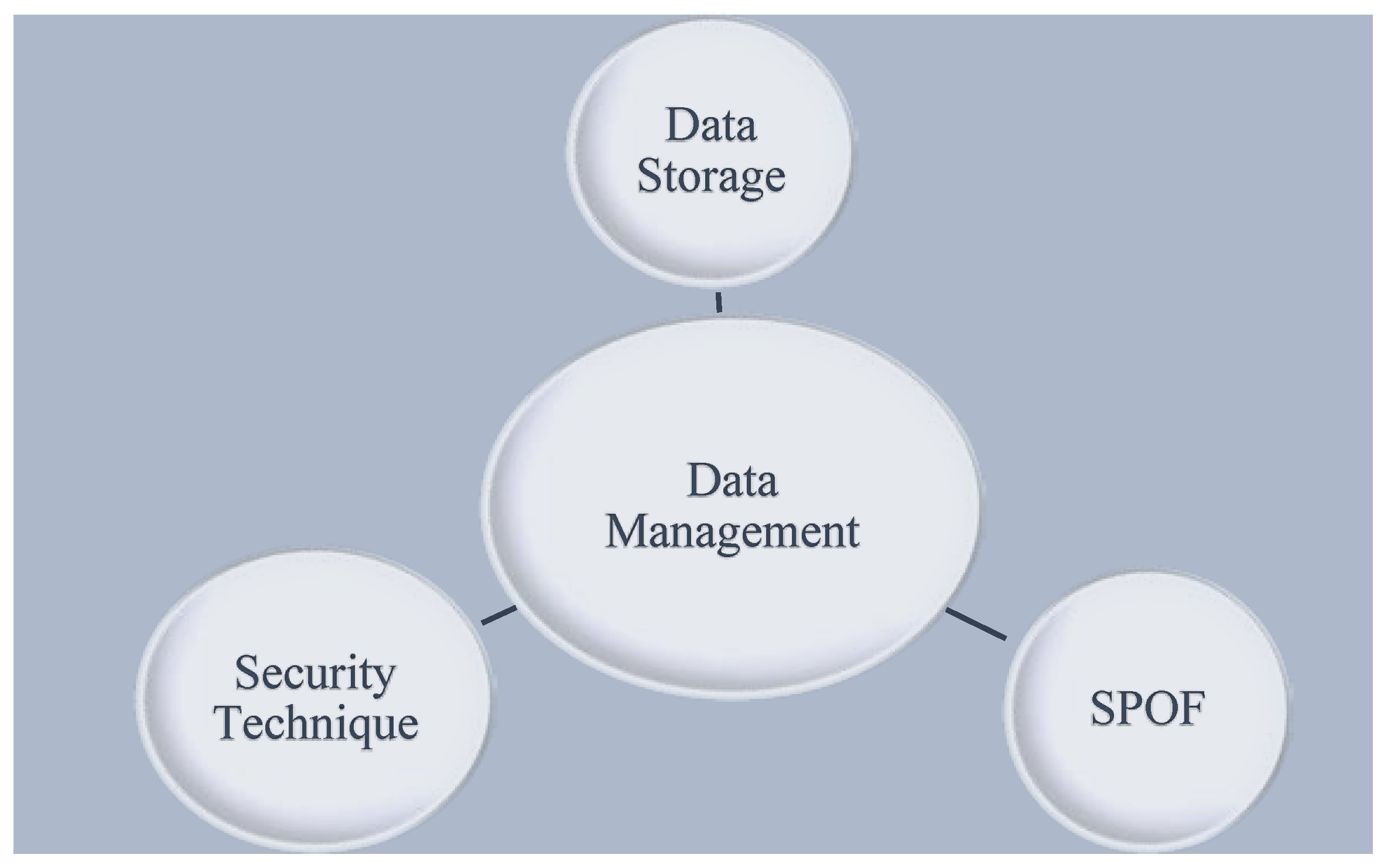 Electronics 11 01374 g005 550