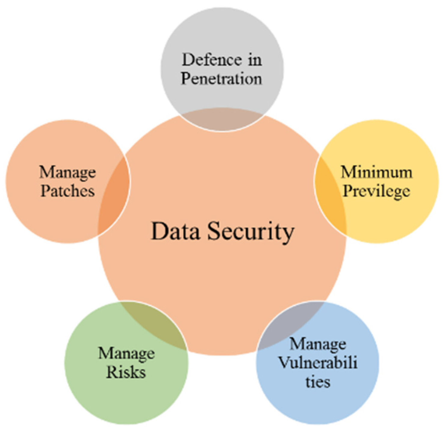 Electronics 11 01374 g006 550