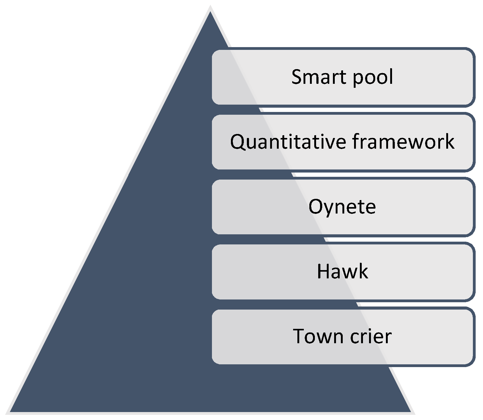 Electronics 11 01374 g007 550