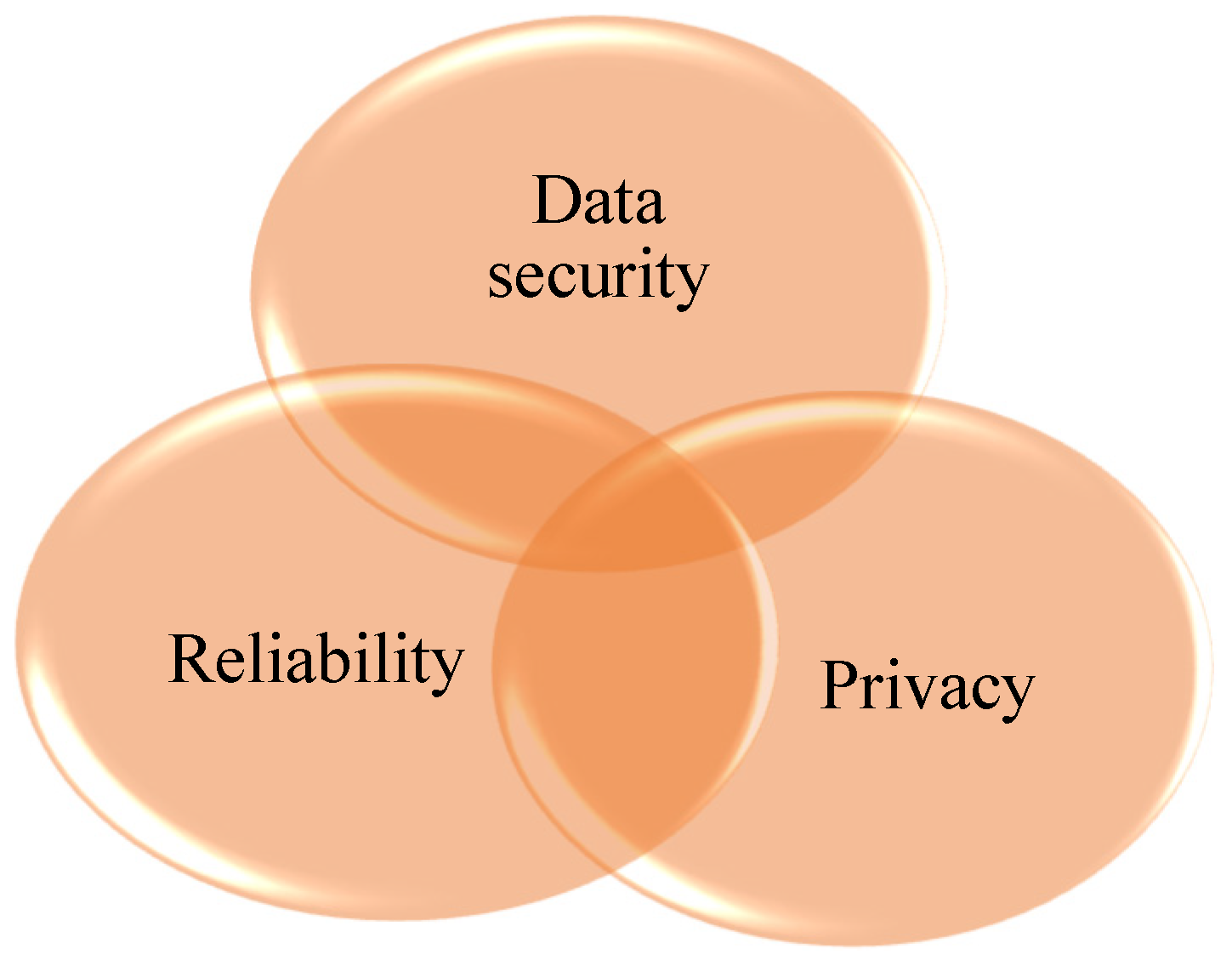 Electronics 11 01374 g008 550