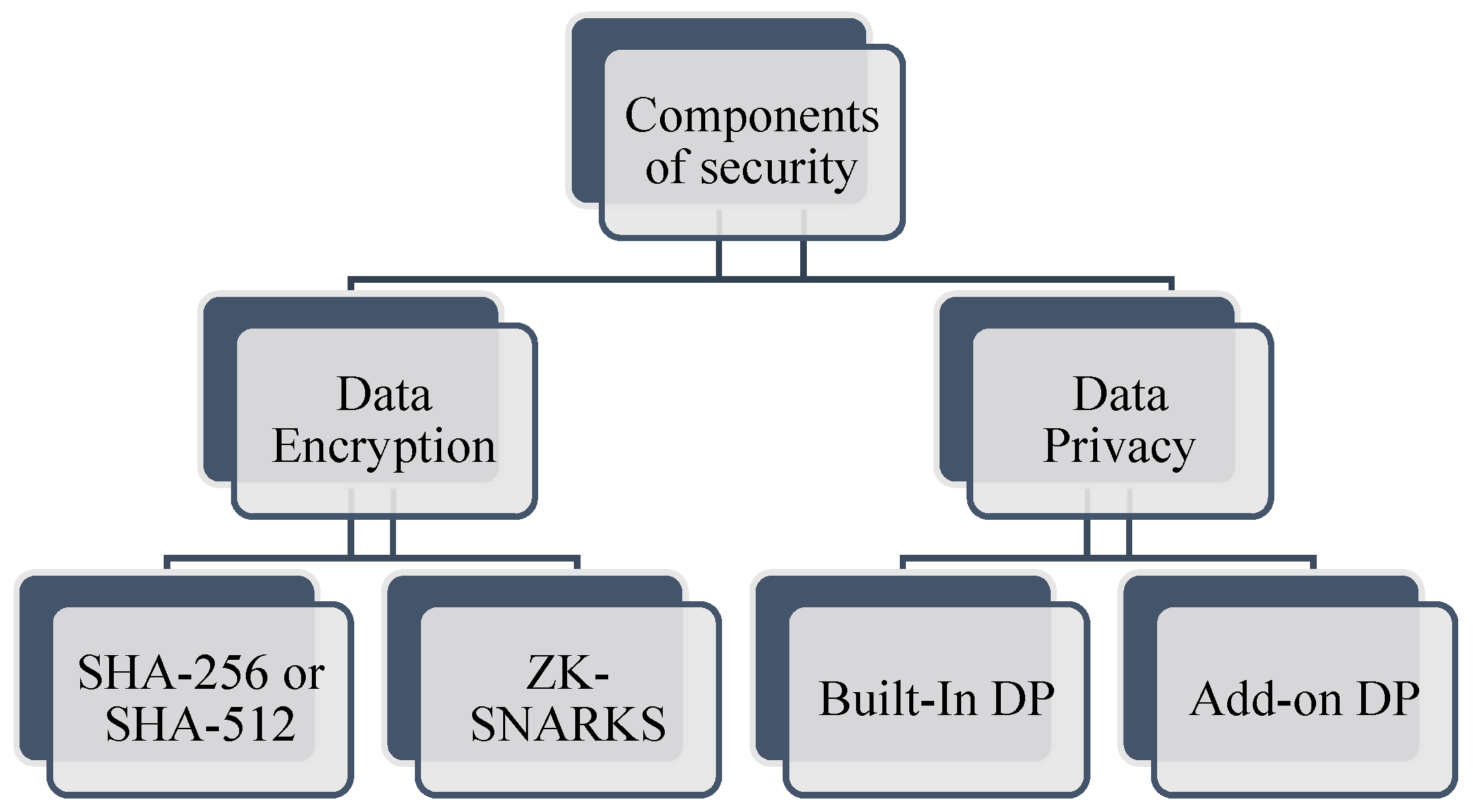 Electronics 11 01374 g009 550