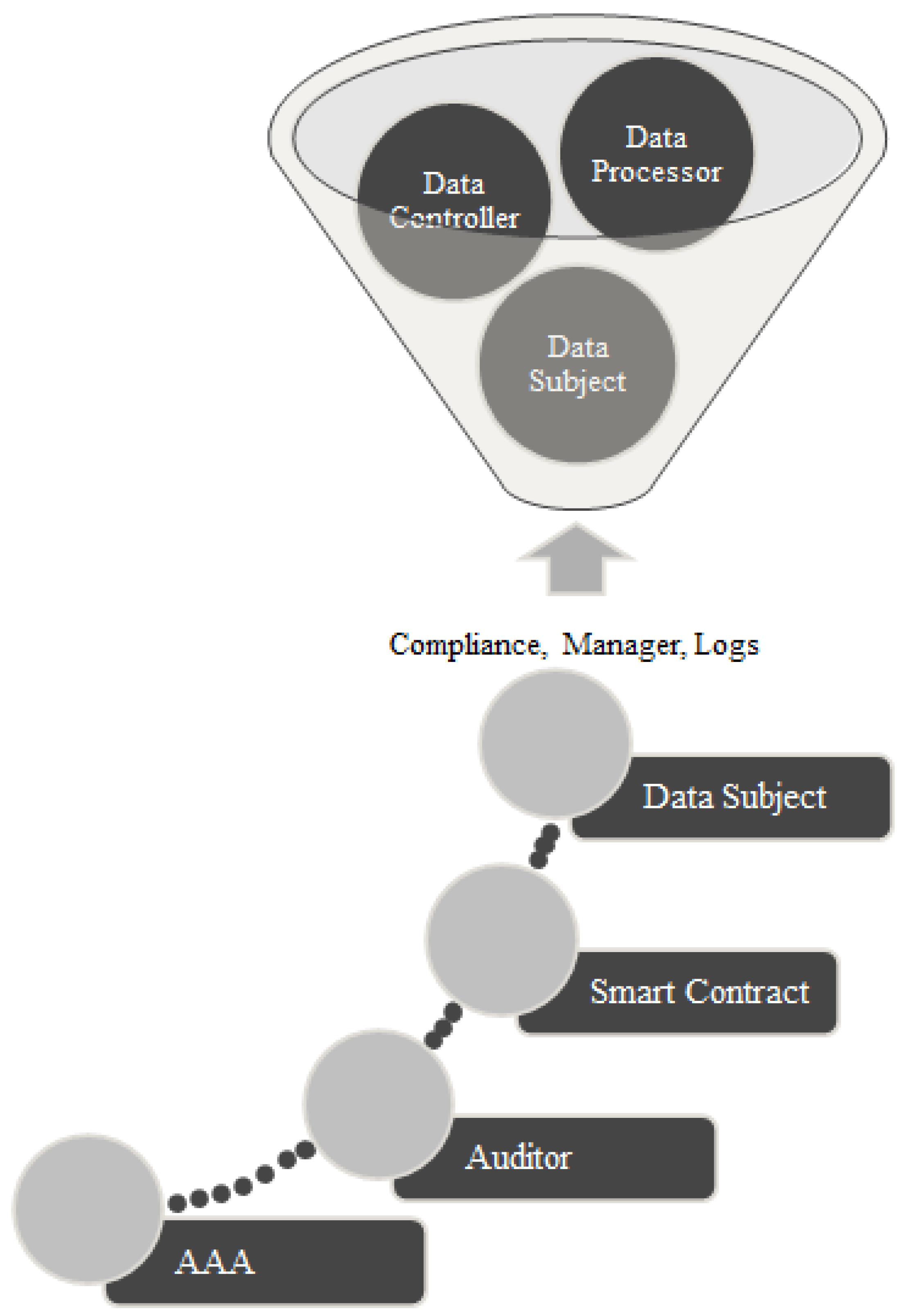 Electronics 11 01374 g011 550