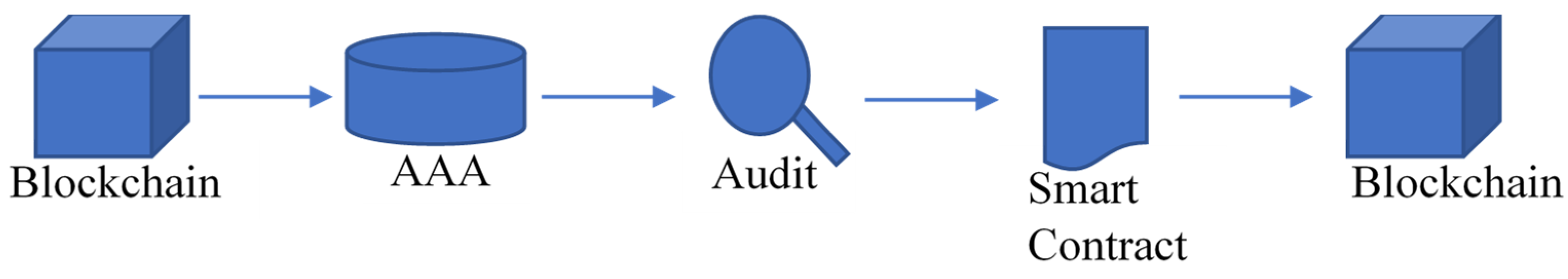 Electronics 11 01374 g012 550