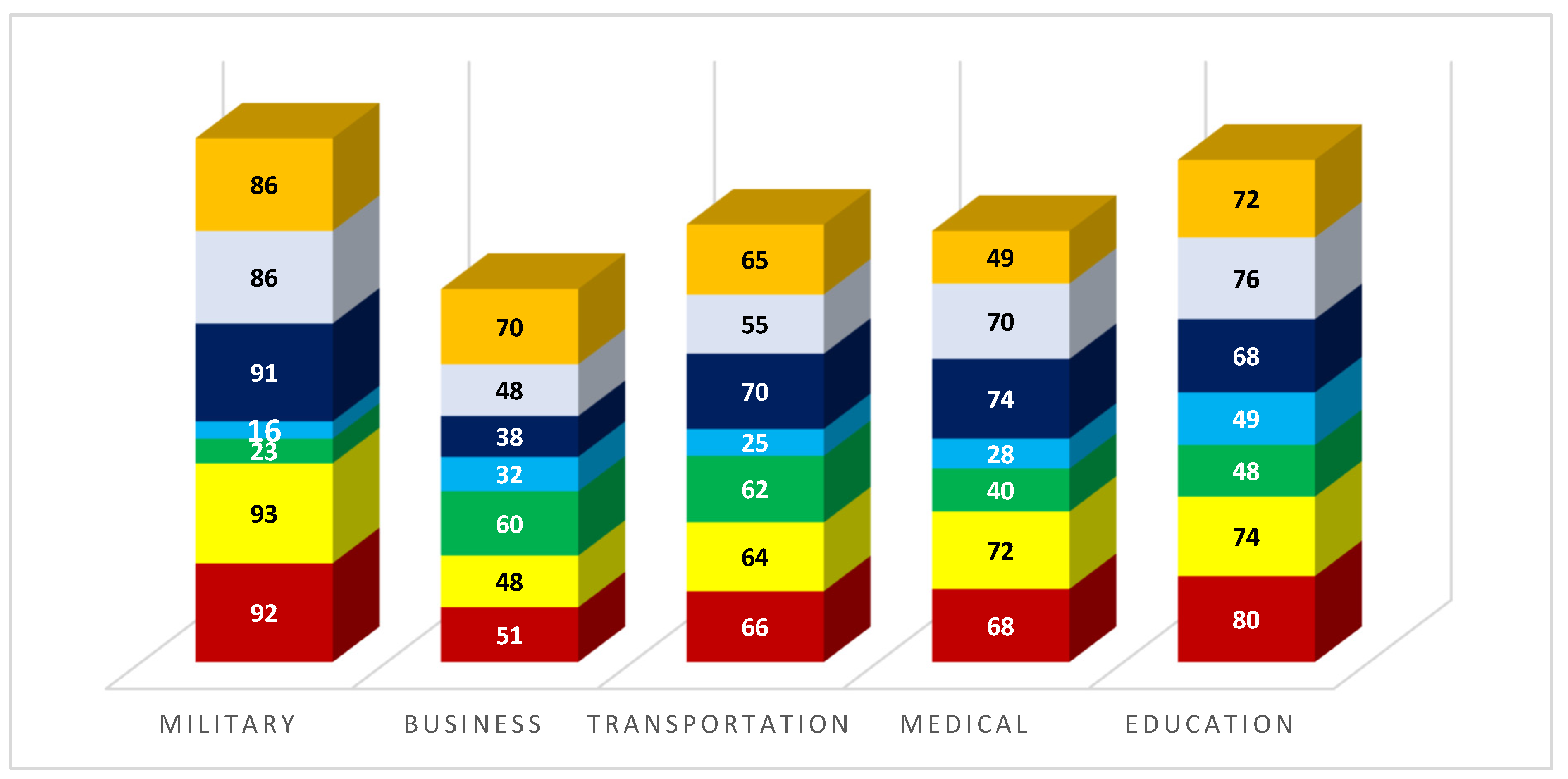 Electronics 11 01374 g014 550