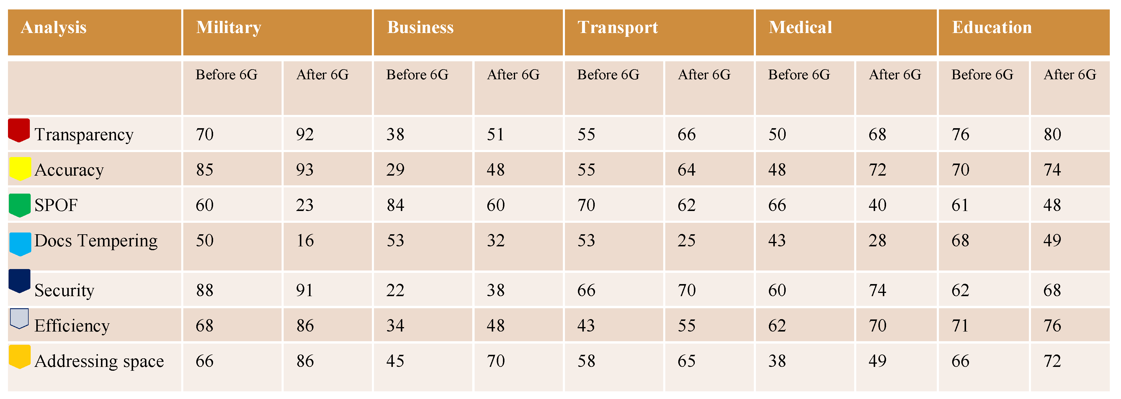 Electronics 11 01374 g015 550
