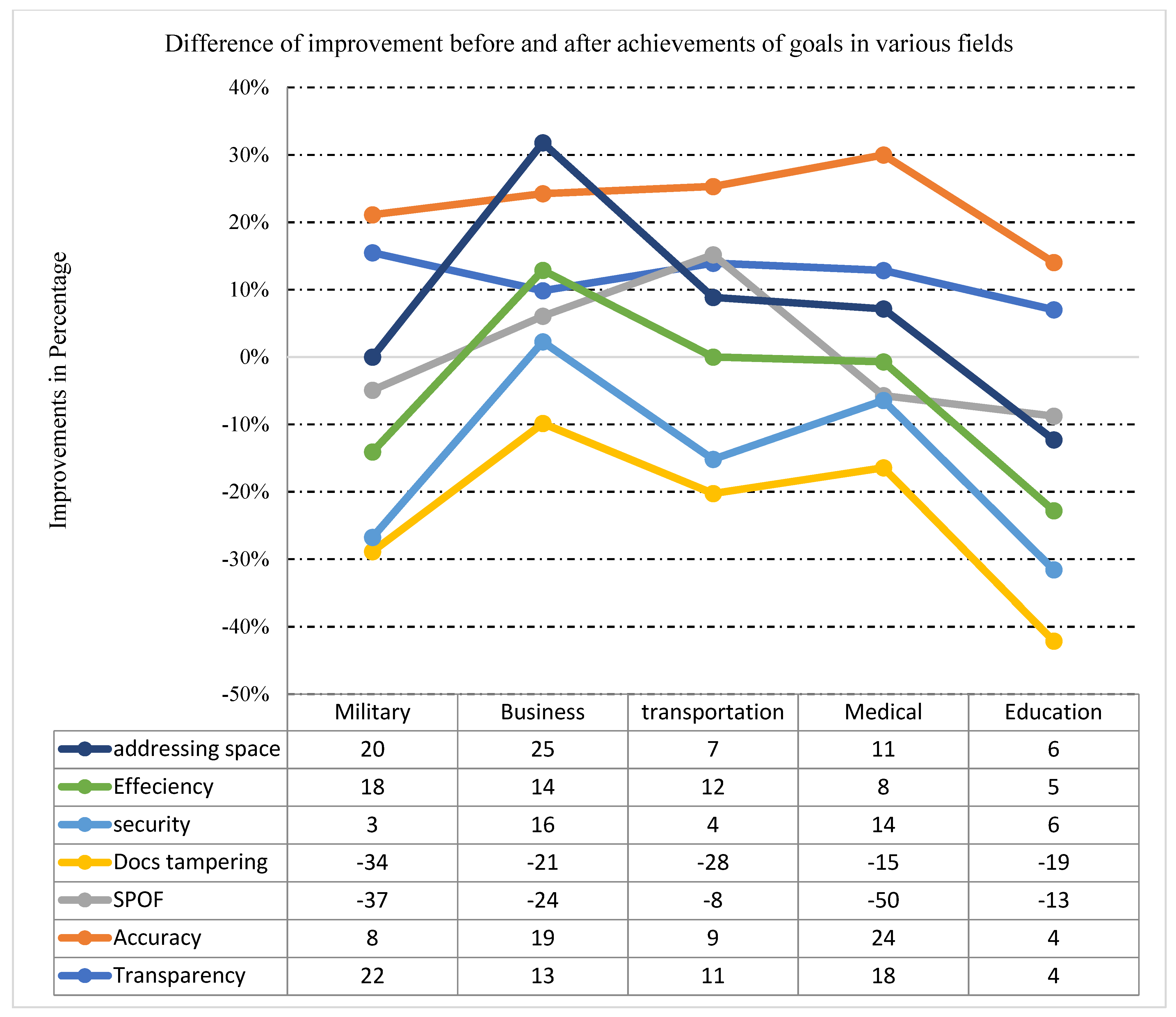Electronics 11 01374 g016 550
