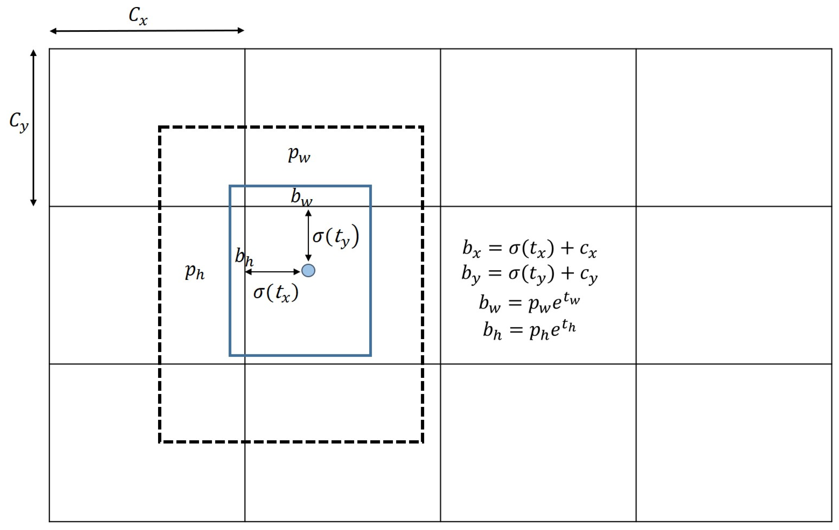Electronics 11 01375 g001