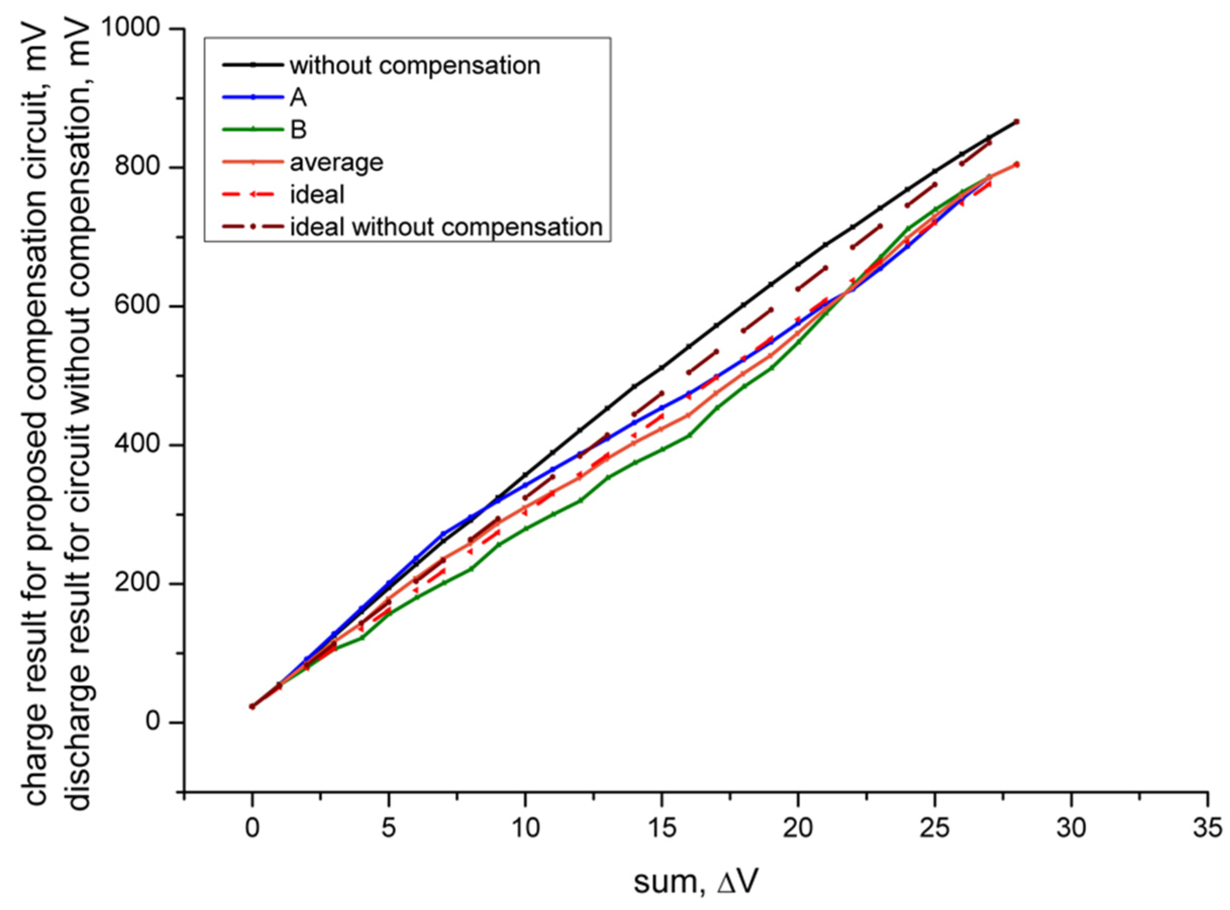 Electronics 11 01376 g004 550
