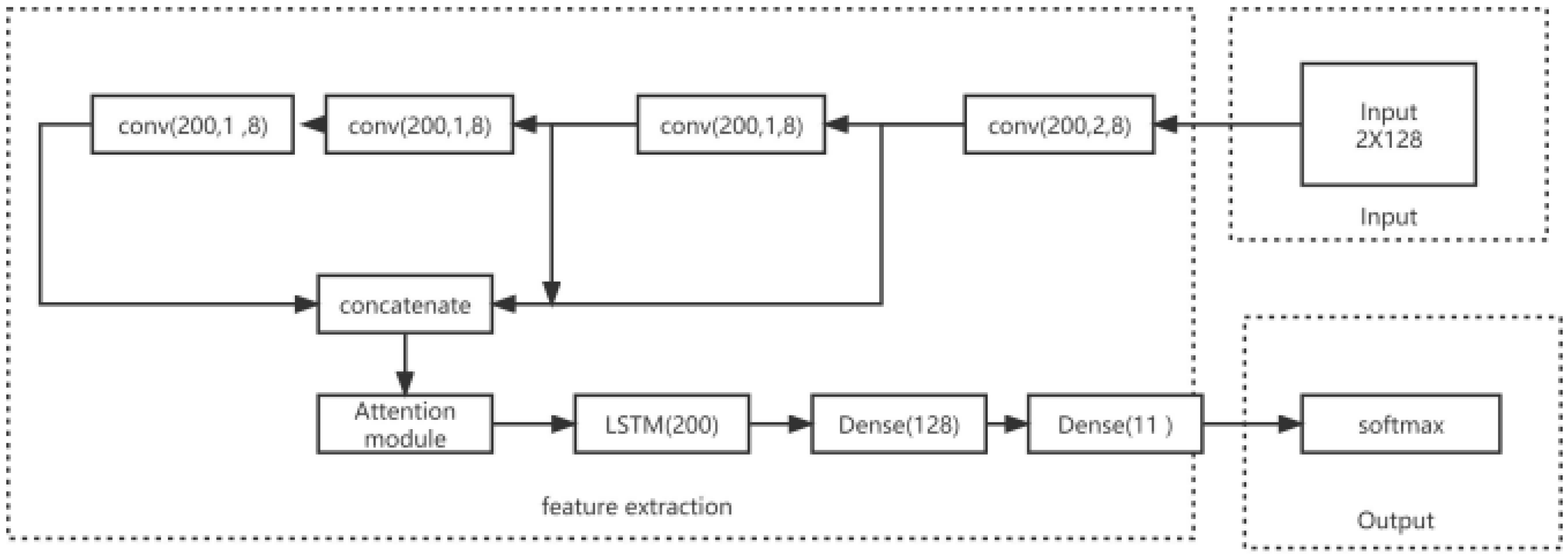 Electronics 11 01379 g003 550