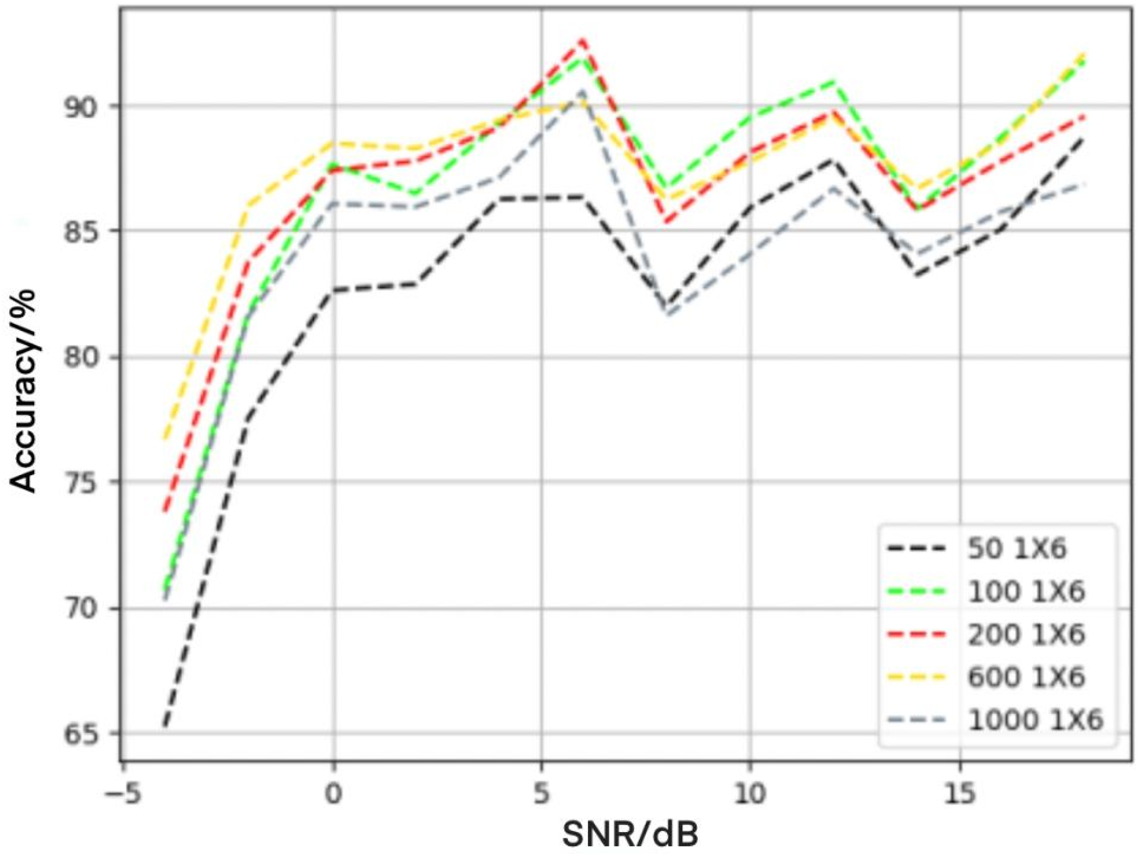 Electronics 11 01379 g004 550