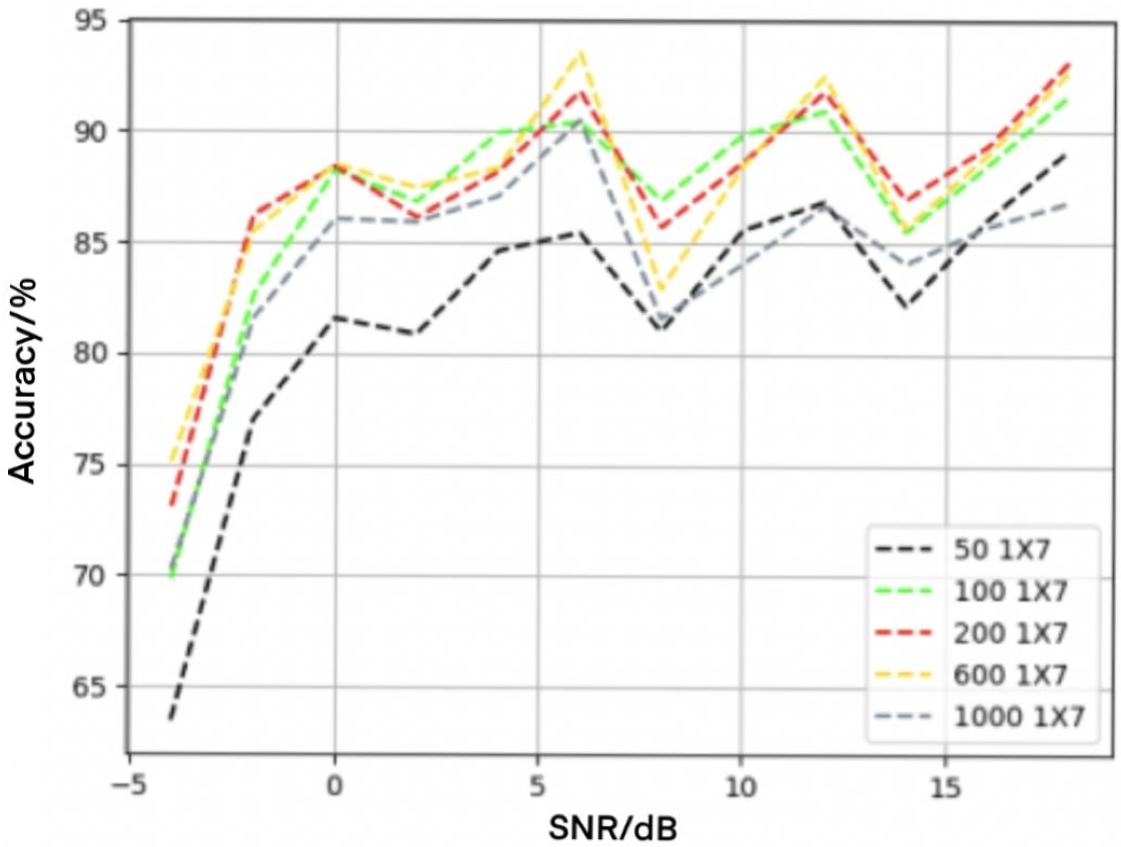 Electronics 11 01379 g005 550