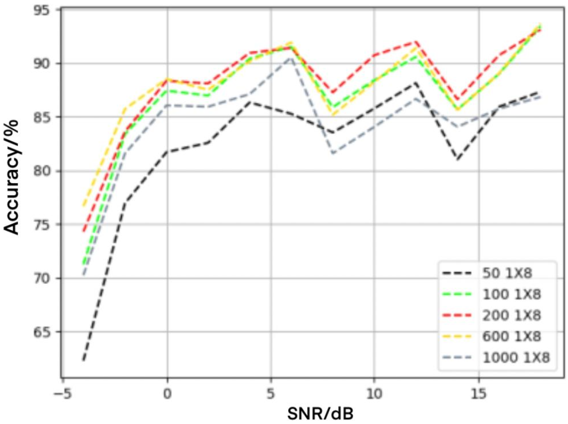 Electronics 11 01379 g006 550