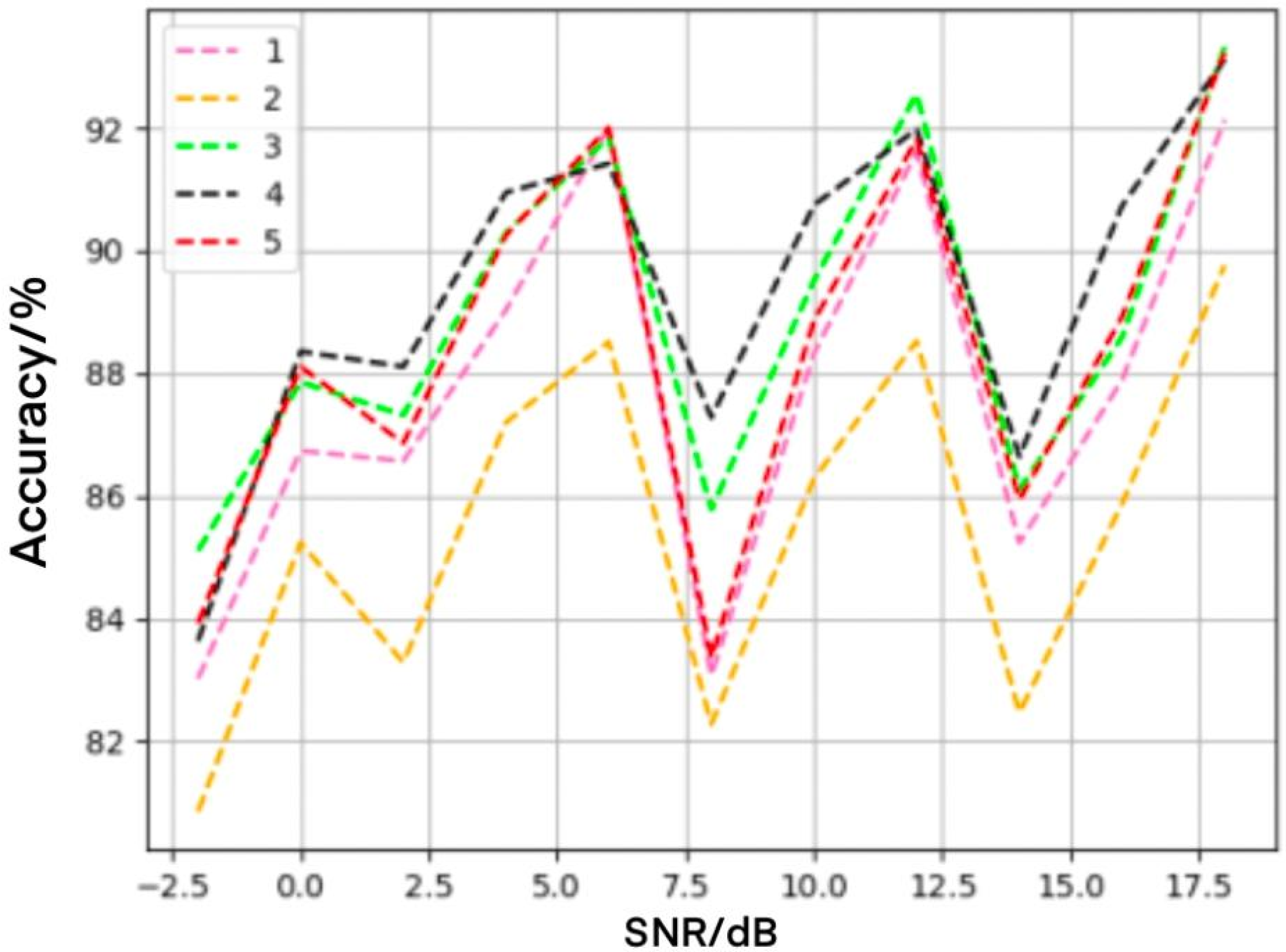 Electronics 11 01379 g007 550