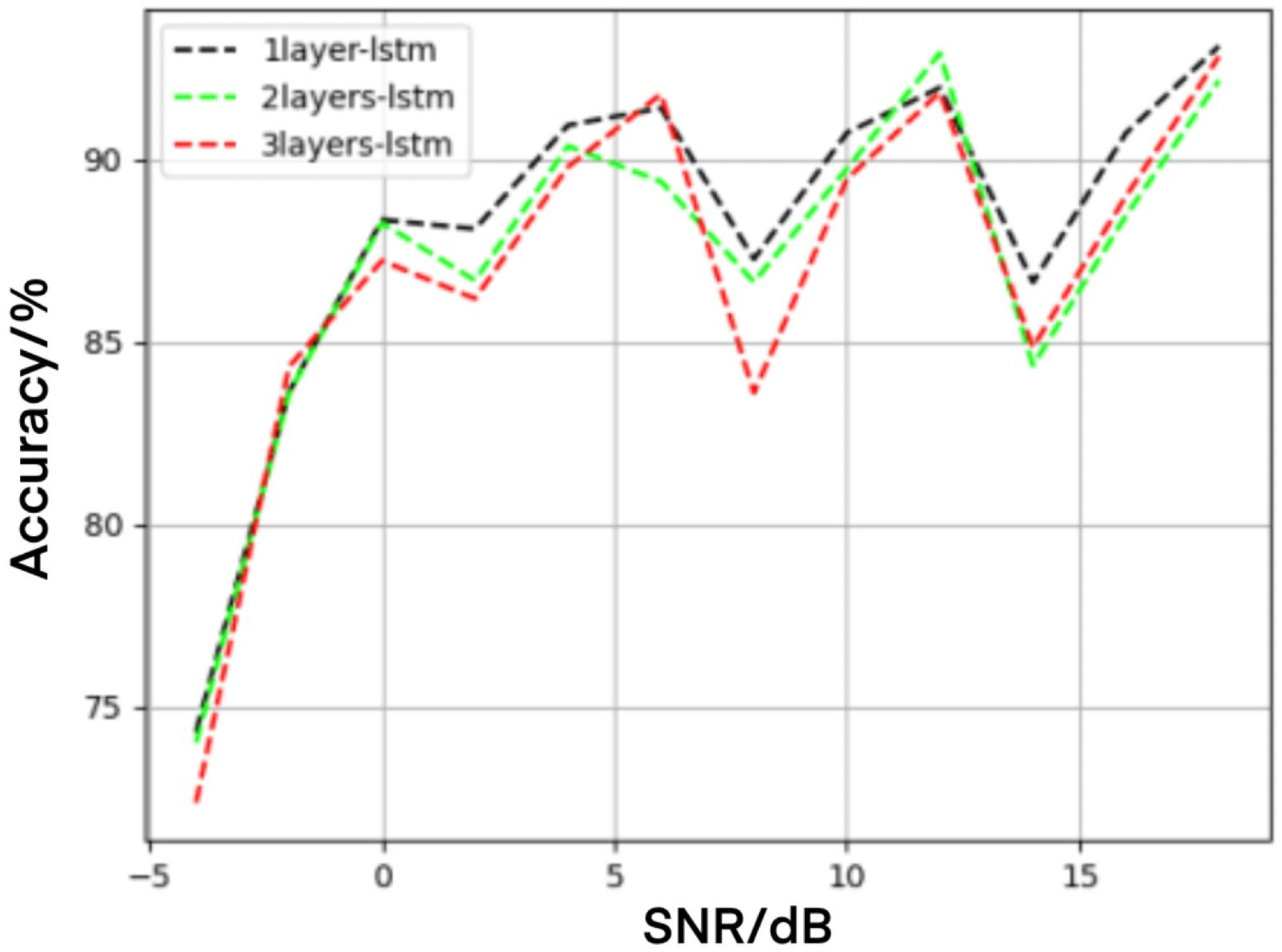 Electronics 11 01379 g008 550