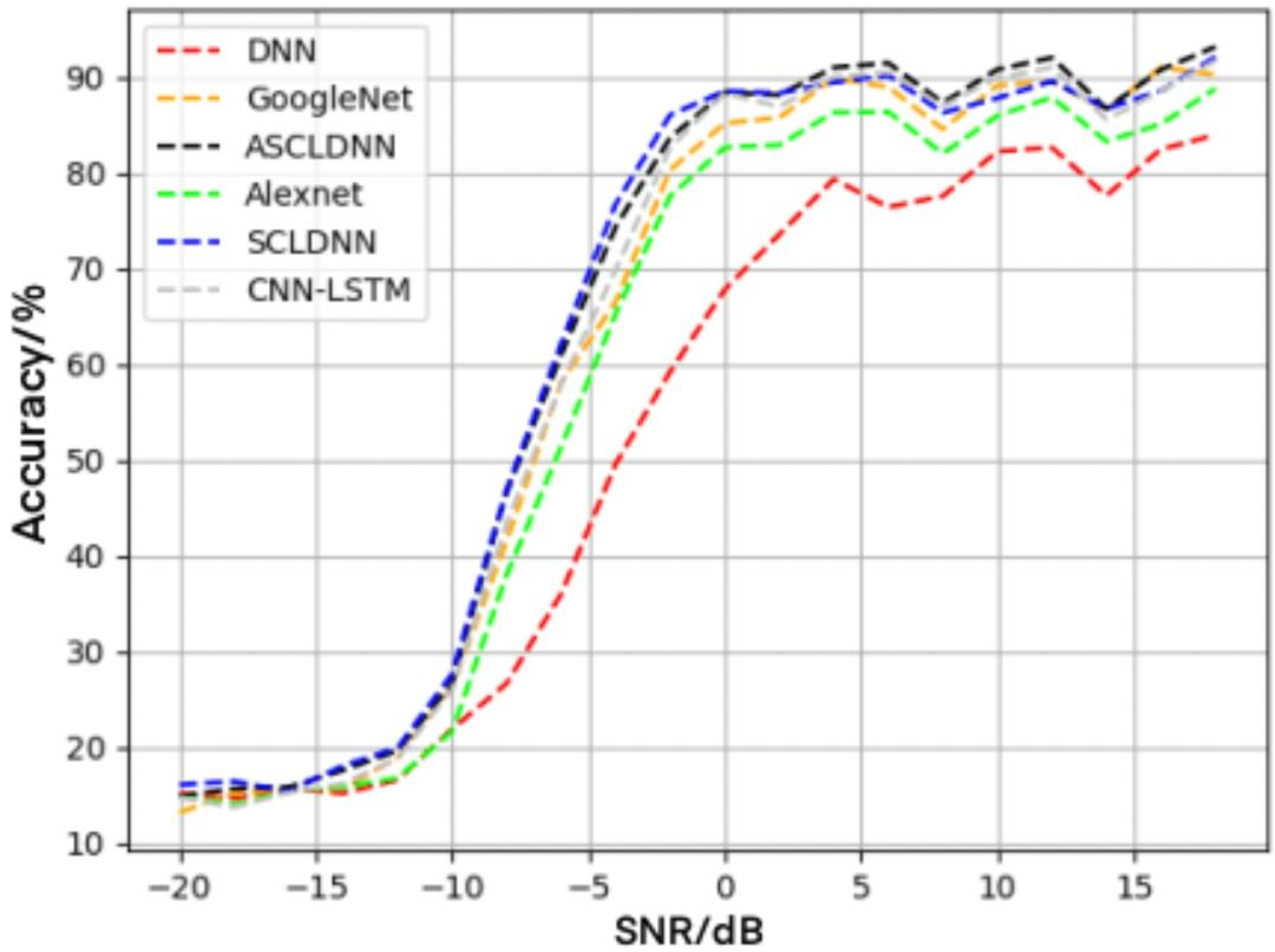 Electronics 11 01379 g009 550