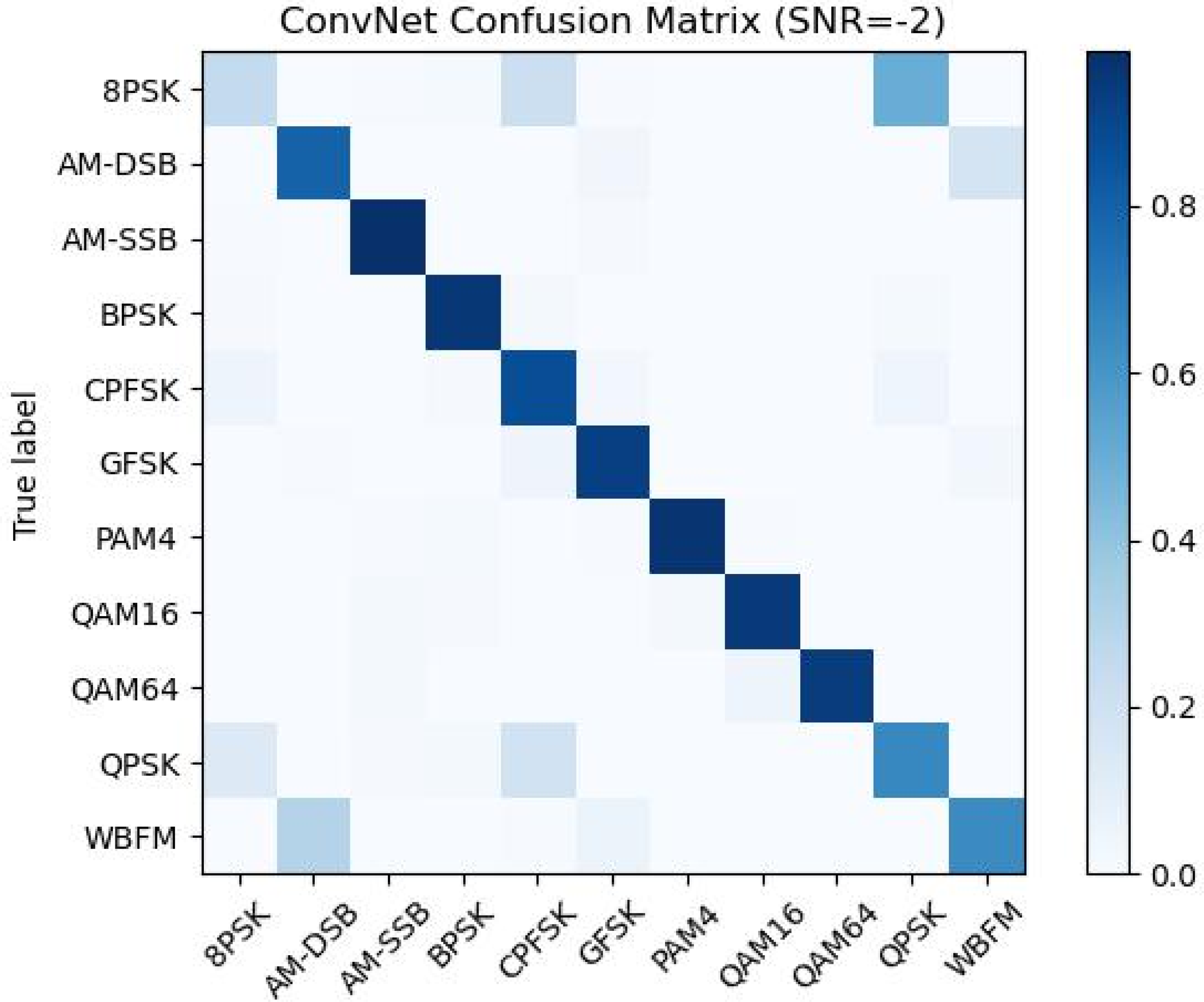 Electronics 11 01379 g010 550