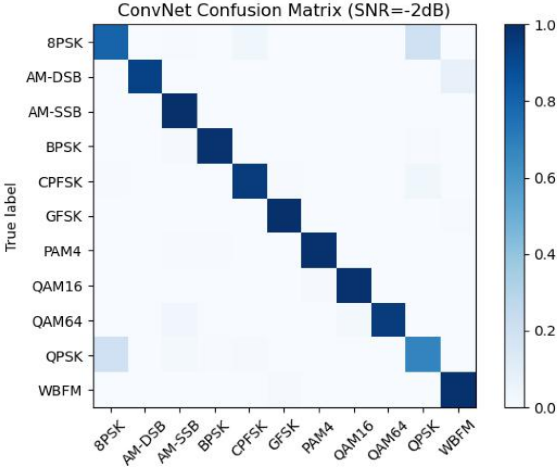 Electronics 11 01379 g011 550