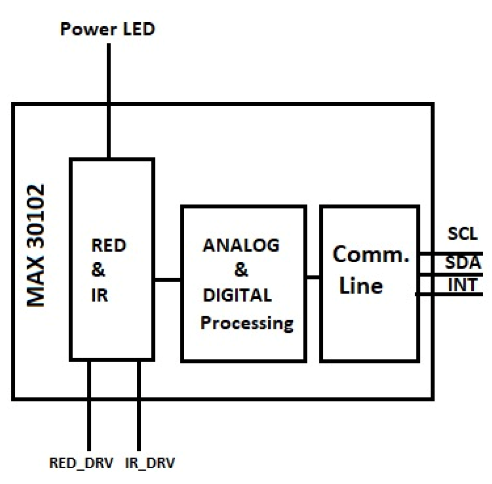 Electronics 11 01380 g005