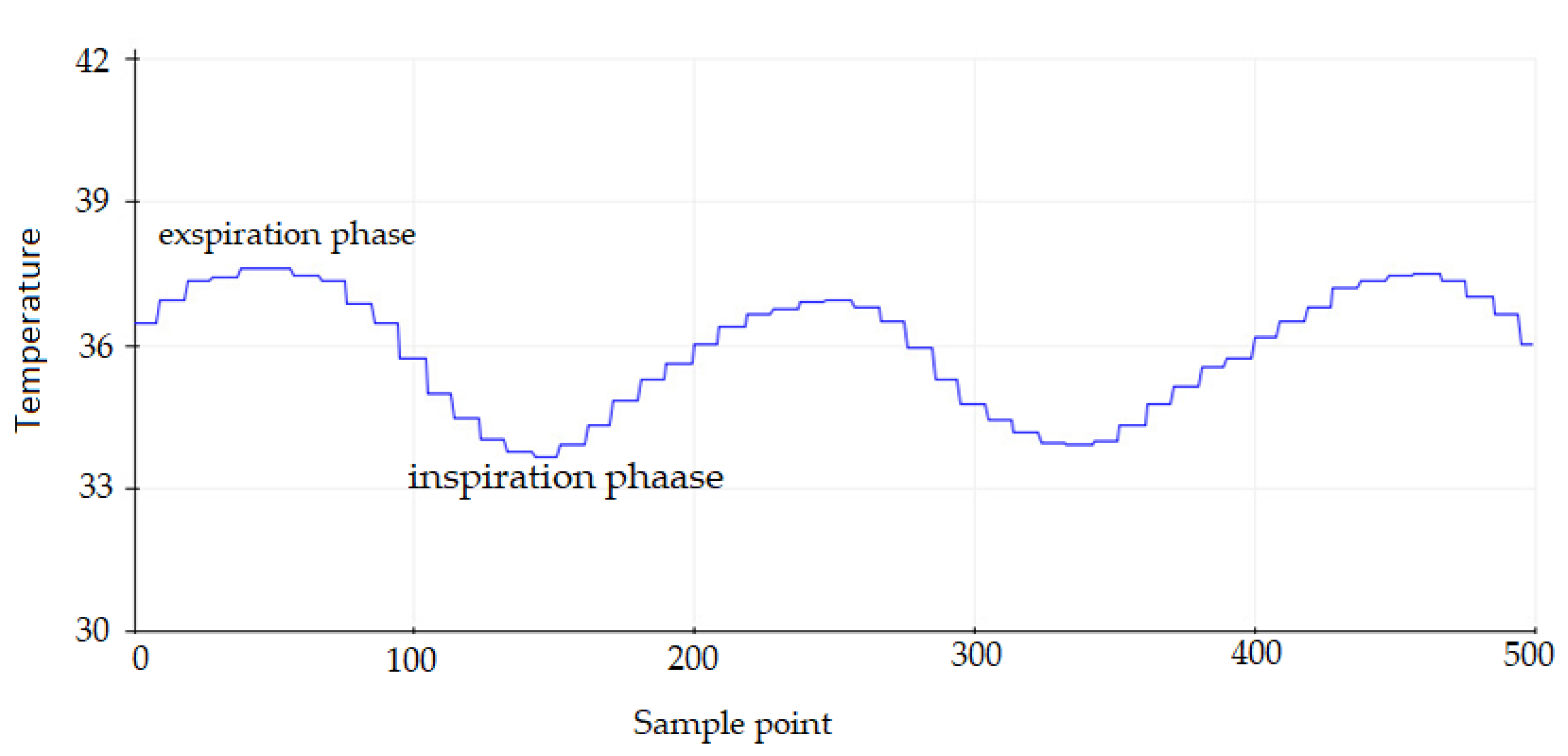 Electronics 11 01380 g015