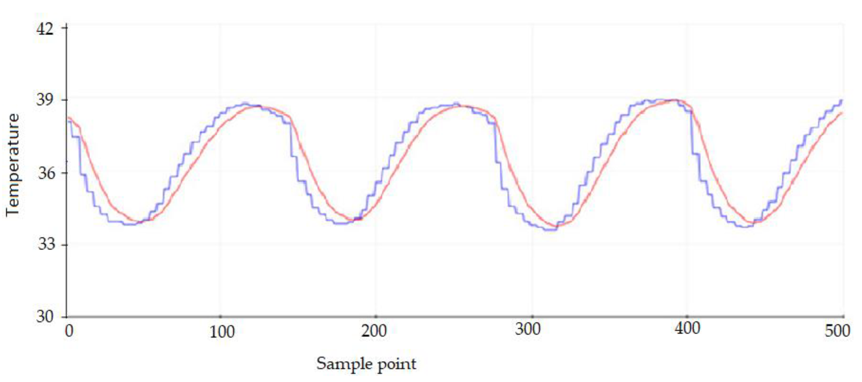Electronics 11 01380 g016