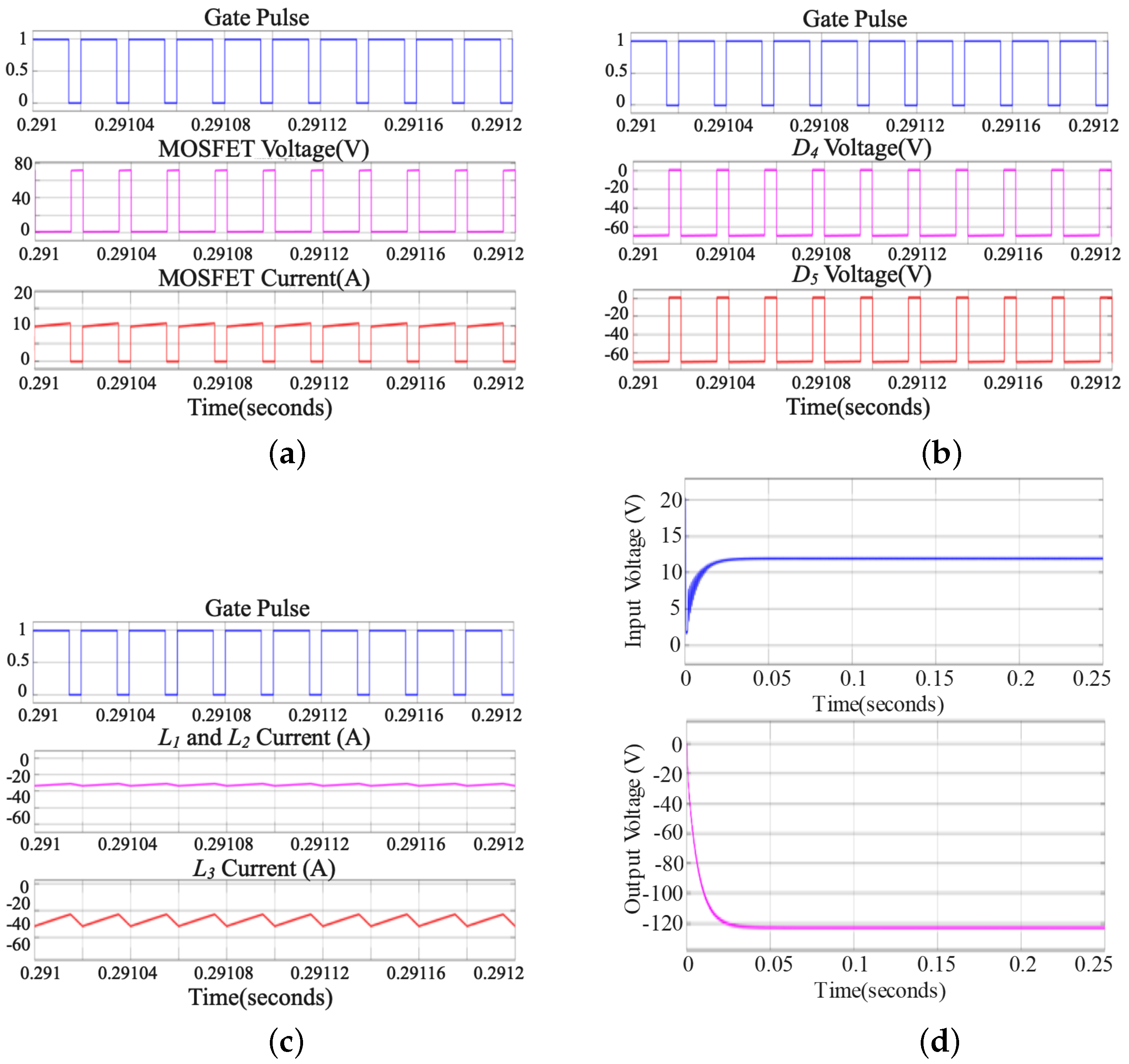 Electronics 11 01381 g010
