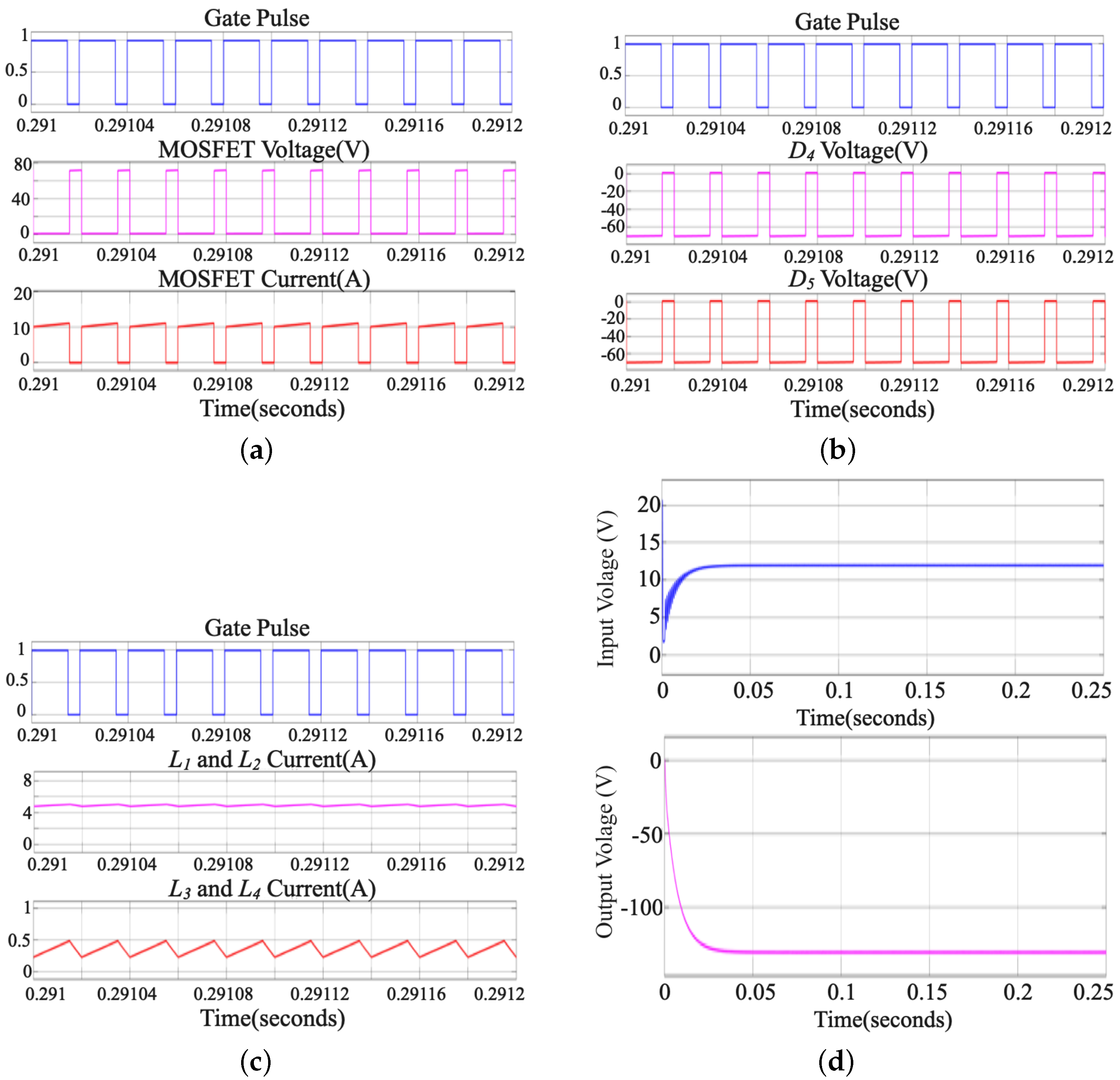 Electronics 11 01381 g012