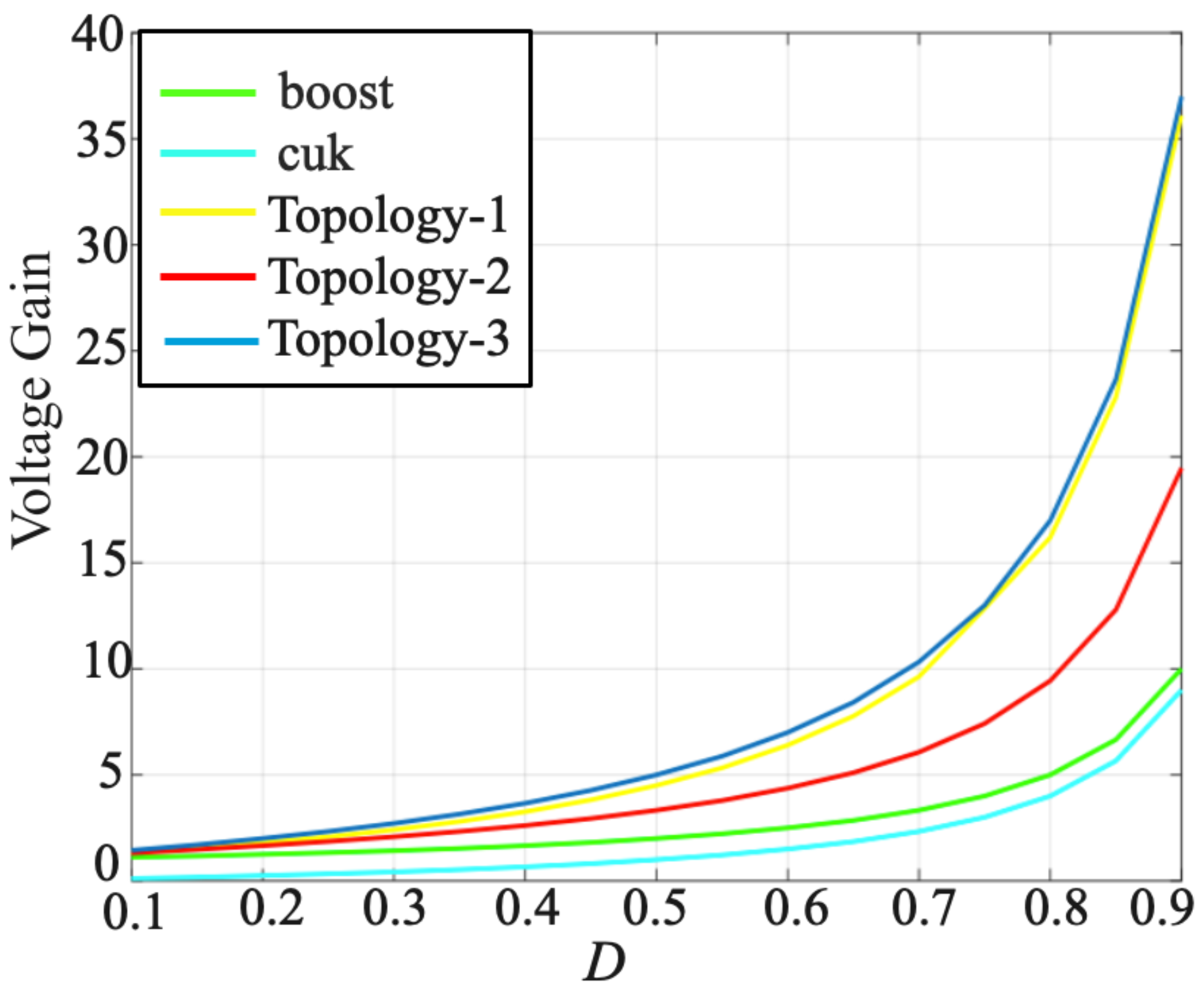 Electronics 11 01381 g013