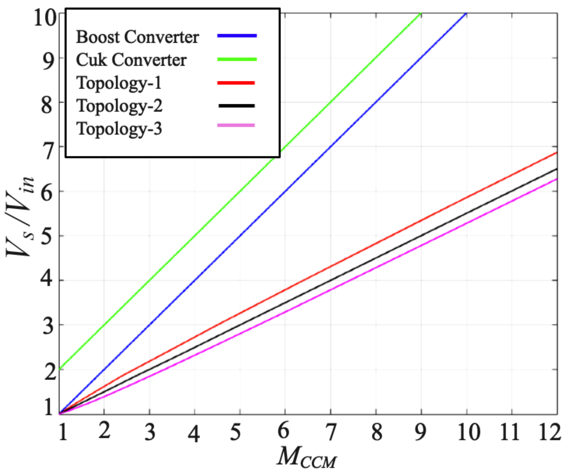 Electronics 11 01381 g014