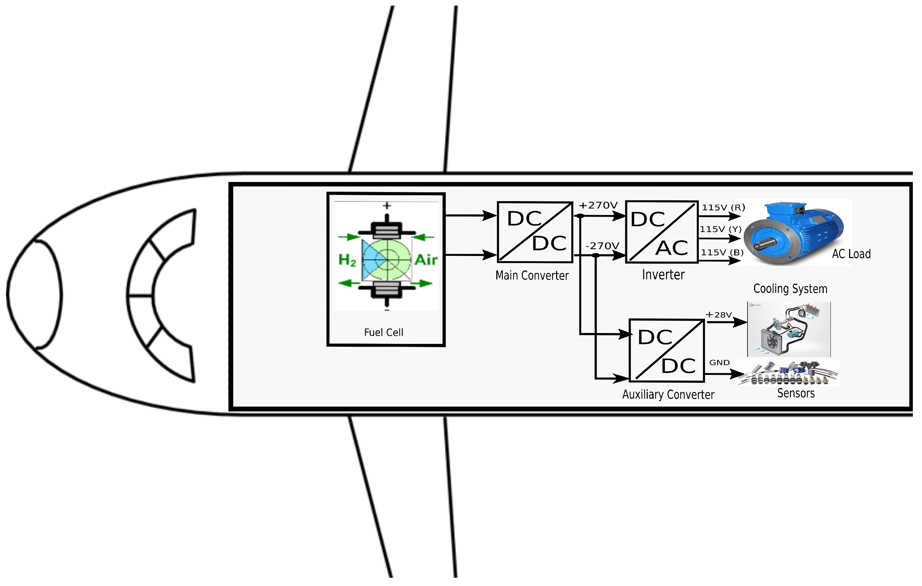 Electronics 11 01382 g001