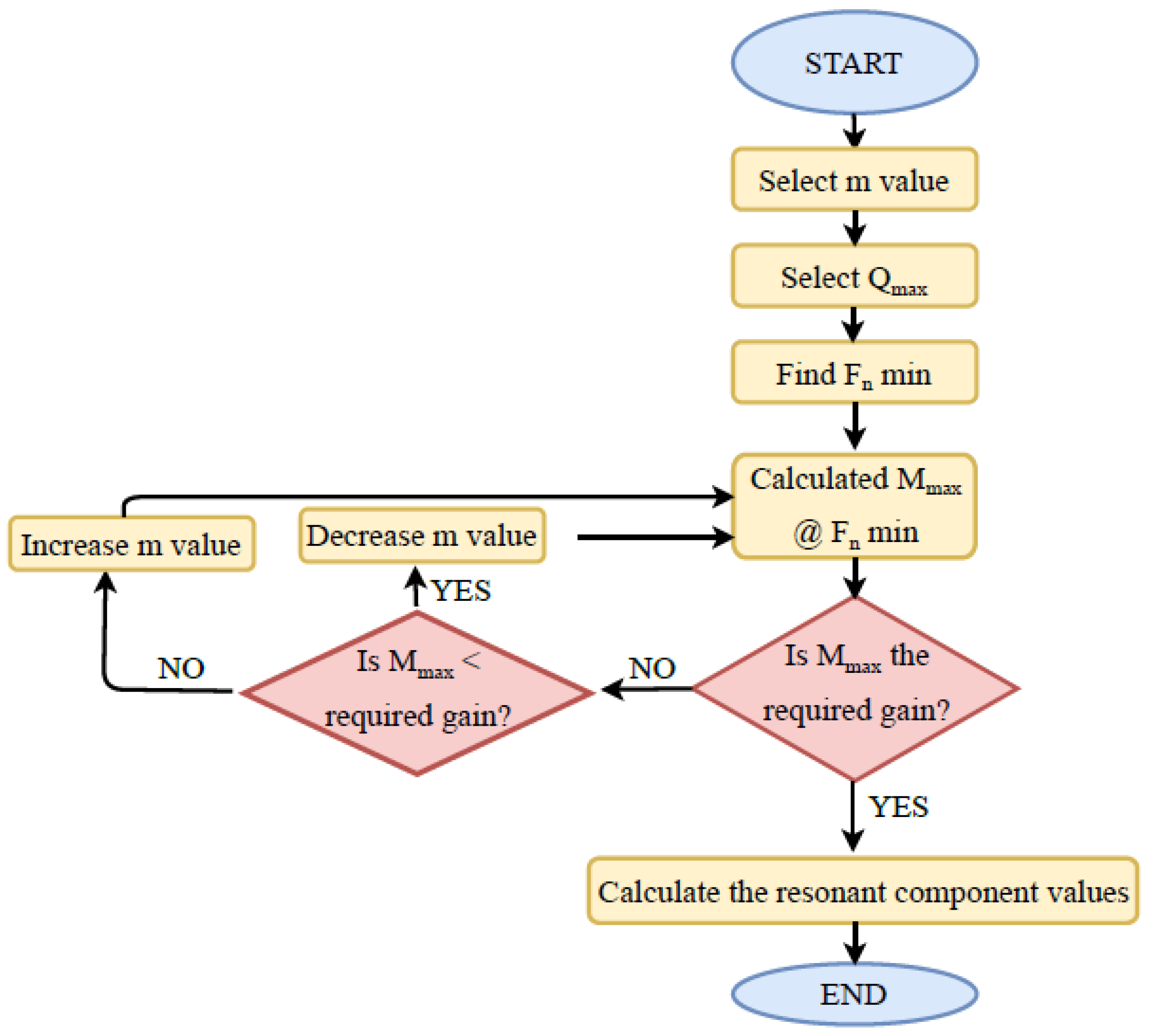 Electronics 11 01382 g008