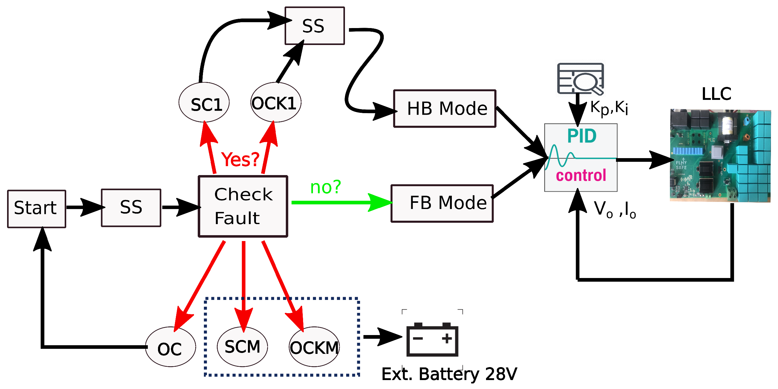 Electronics 11 01382 g013