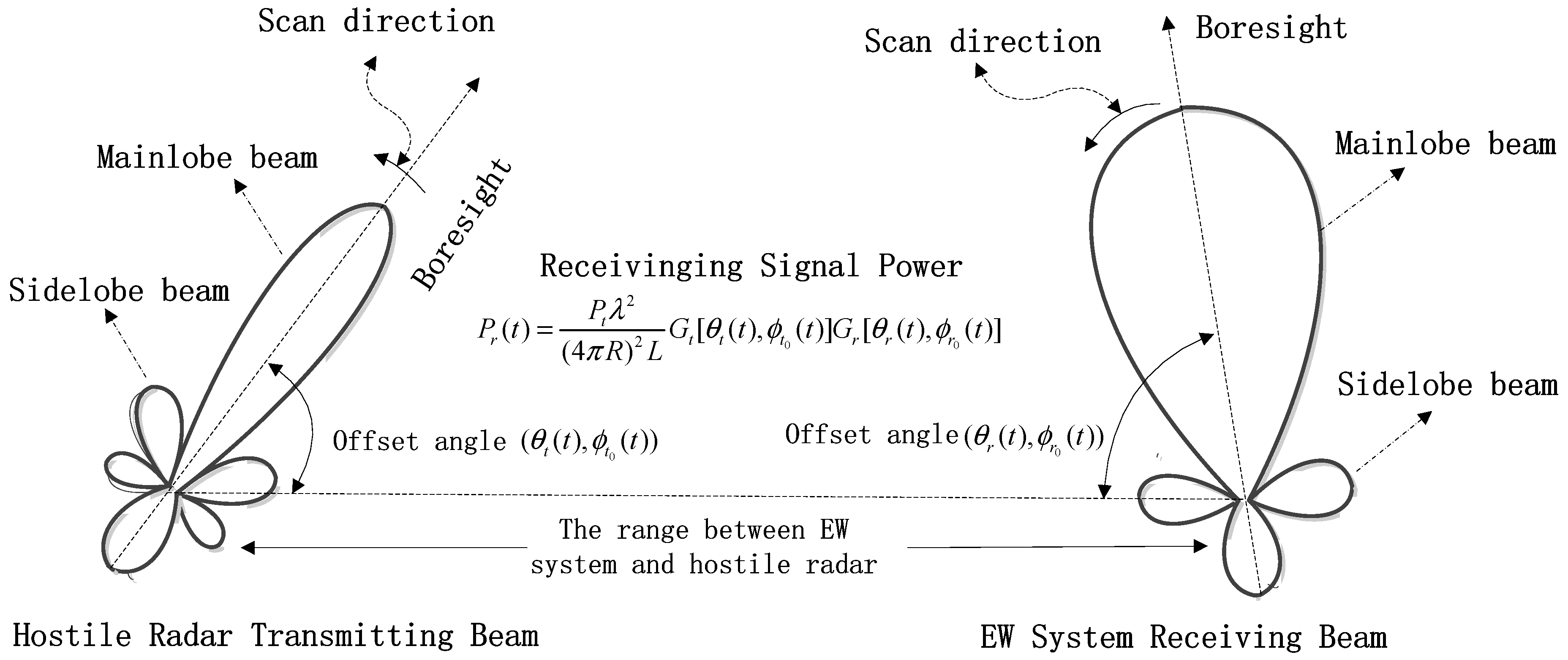 Electronics | Free Full-Text | Convolutional Neural Network-Based Radar ...