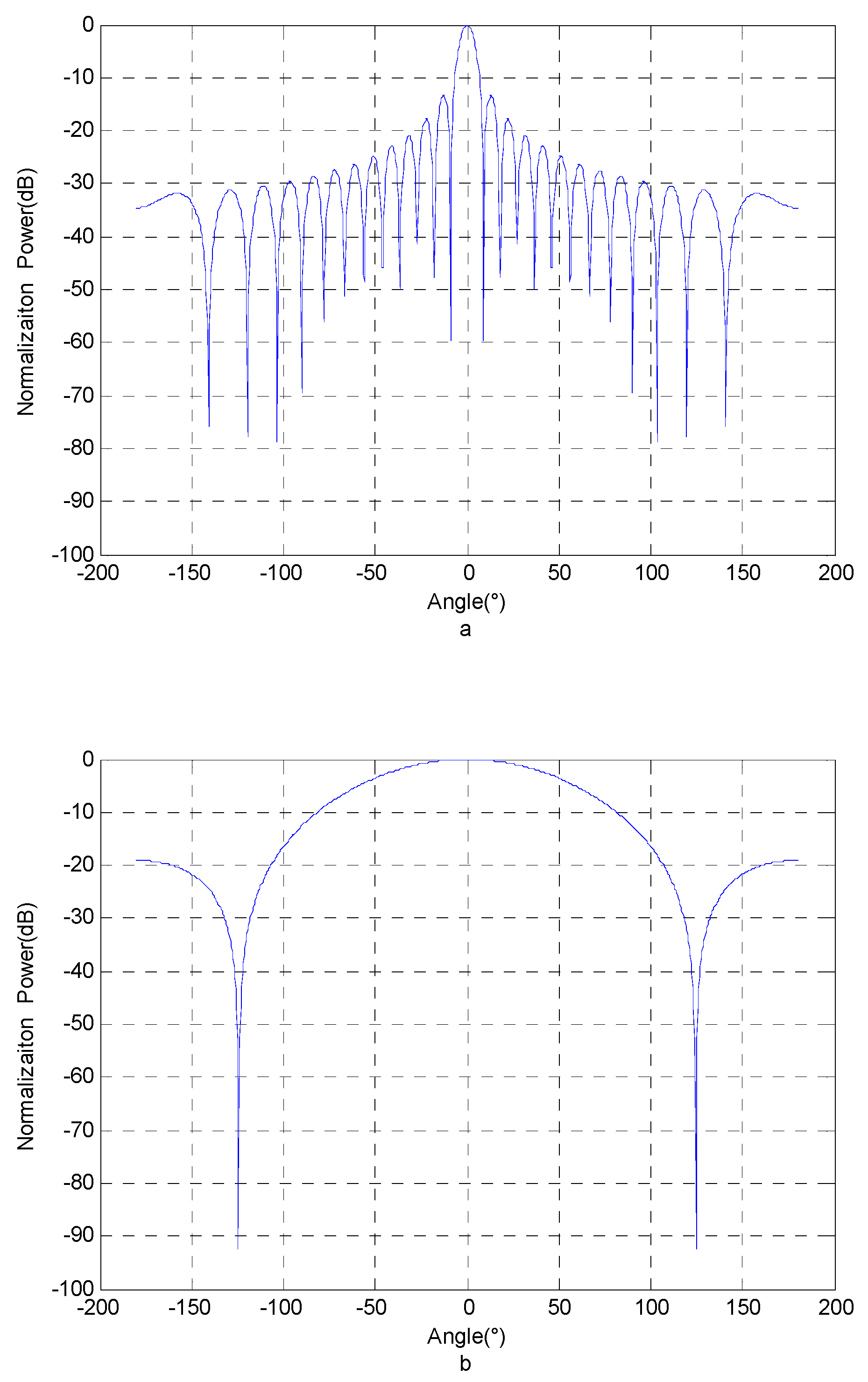 Electronics 11 01383 g002 550