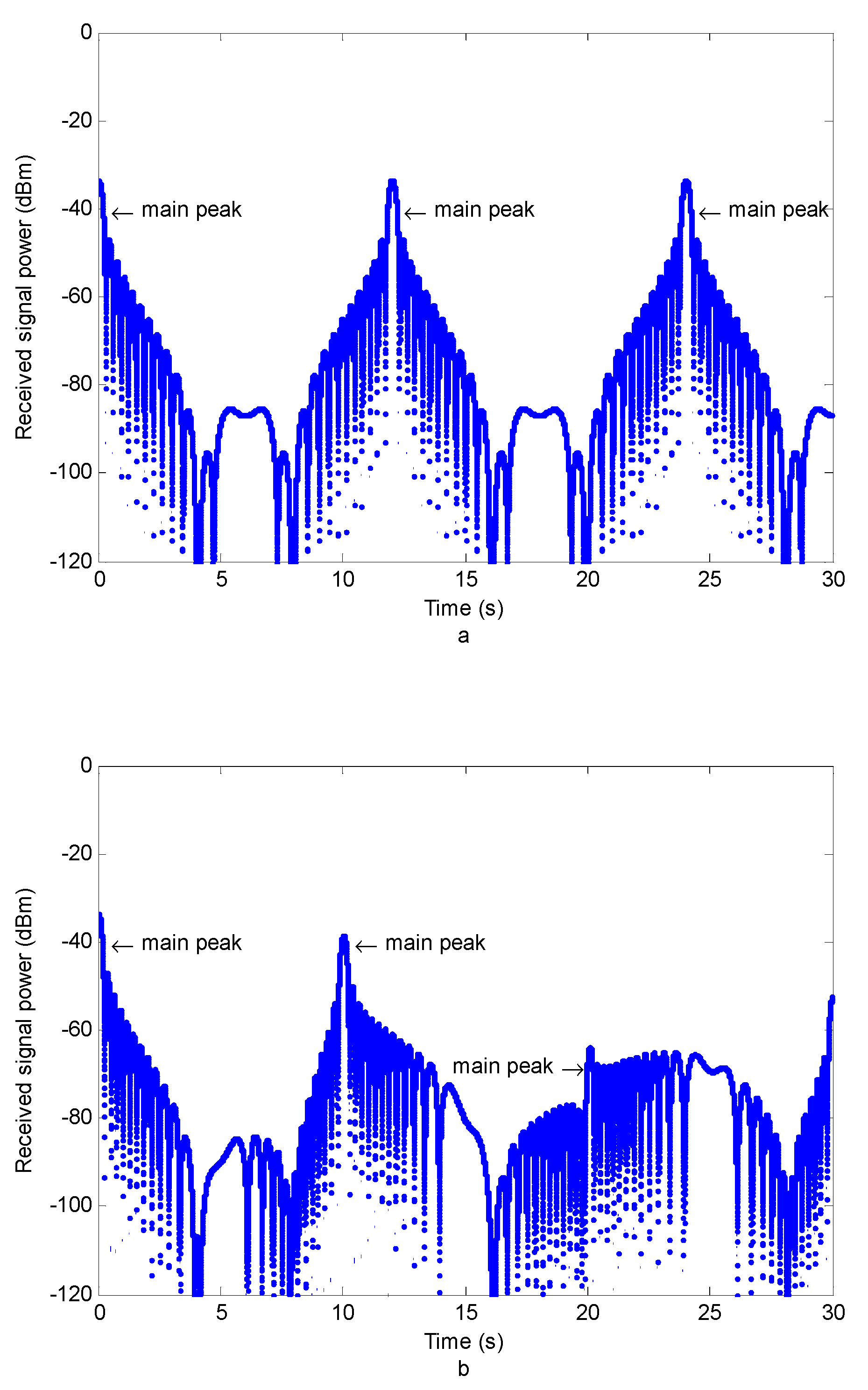 Electronics 11 01383 g003 550