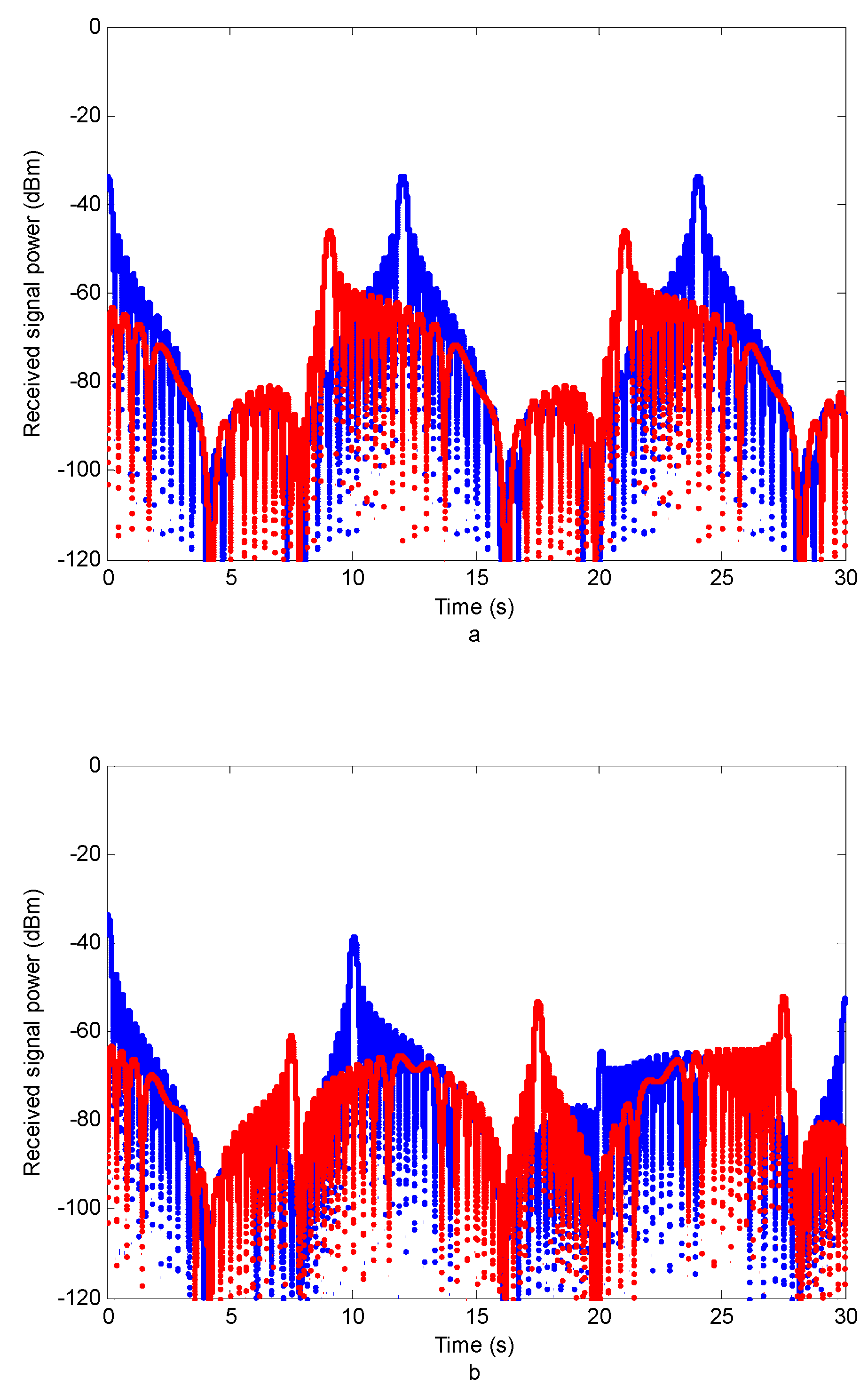 Electronics 11 01383 g004 550